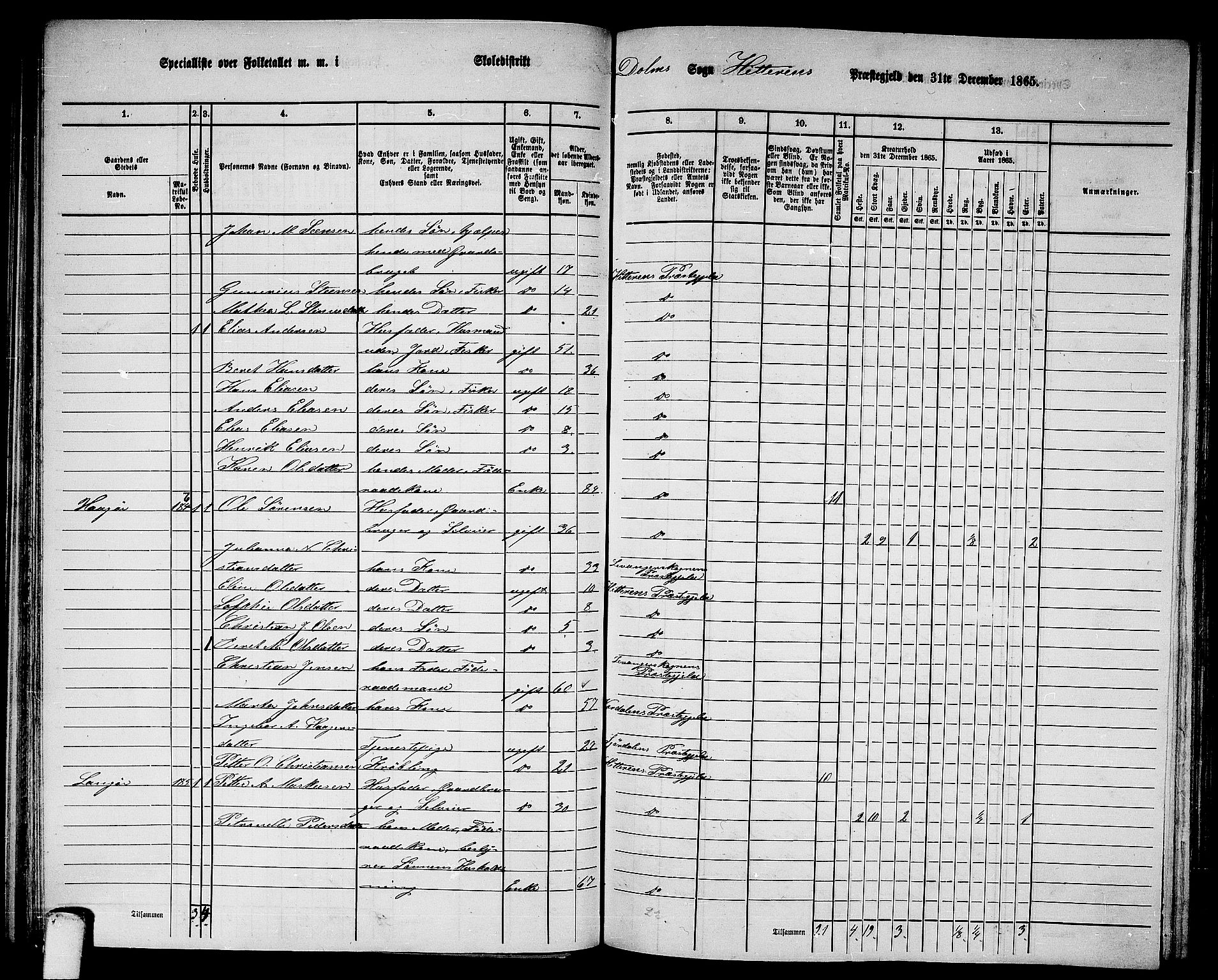 RA, 1865 census for Hitra, 1865, p. 143