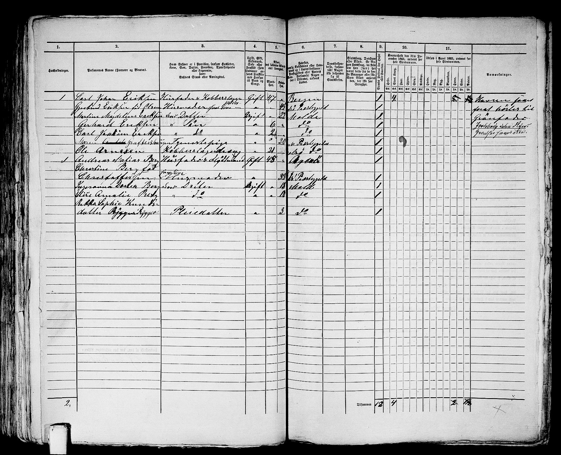 RA, 1865 census for Molde, 1865, p. 141