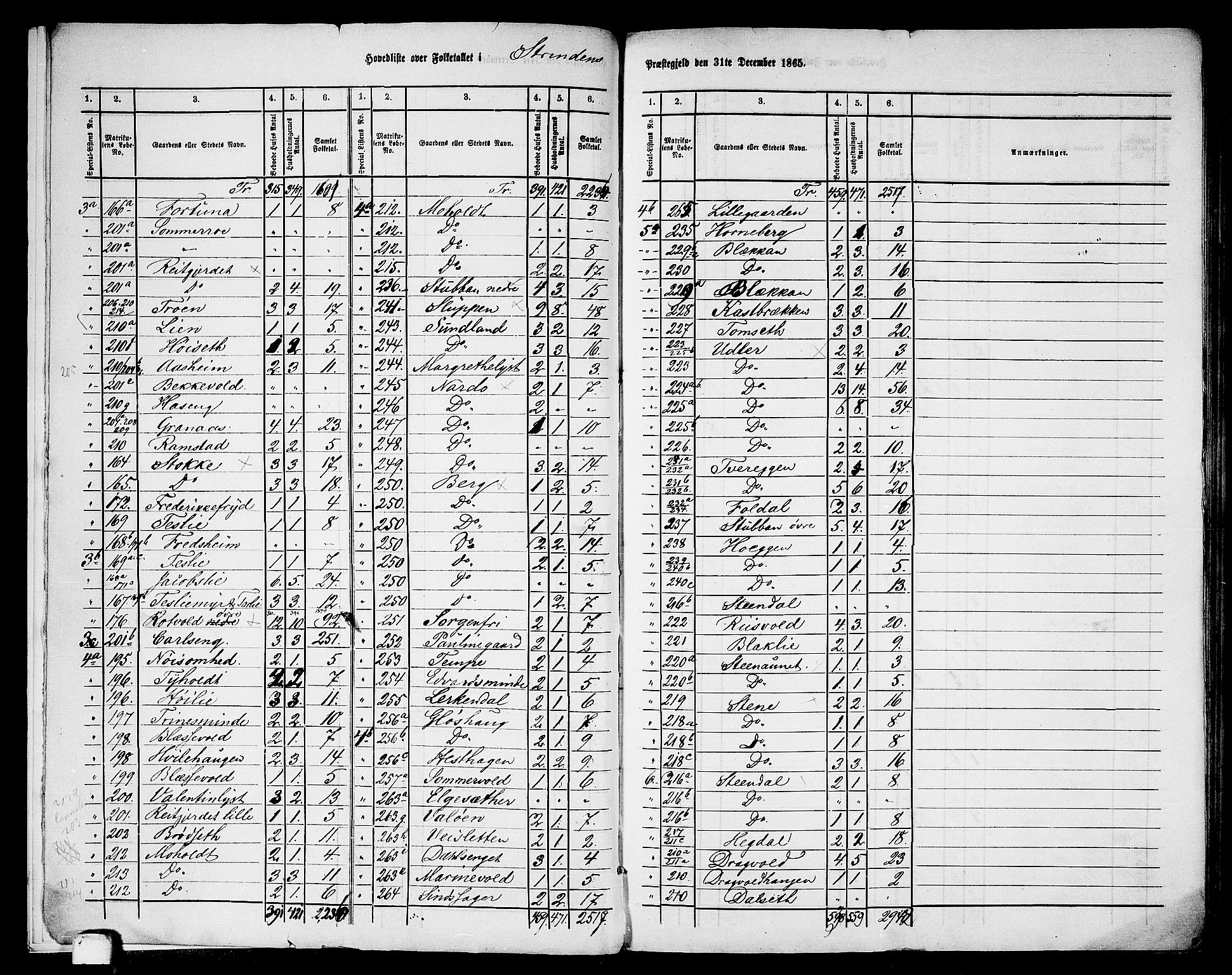 RA, 1865 census for Strinda, 1865, p. 7