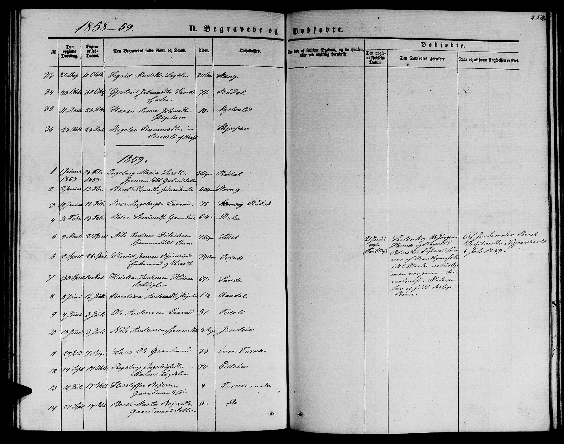 Ministerialprotokoller, klokkerbøker og fødselsregistre - Møre og Romsdal, SAT/A-1454/565/L0753: Parish register (copy) no. 565C02, 1845-1870, p. 254