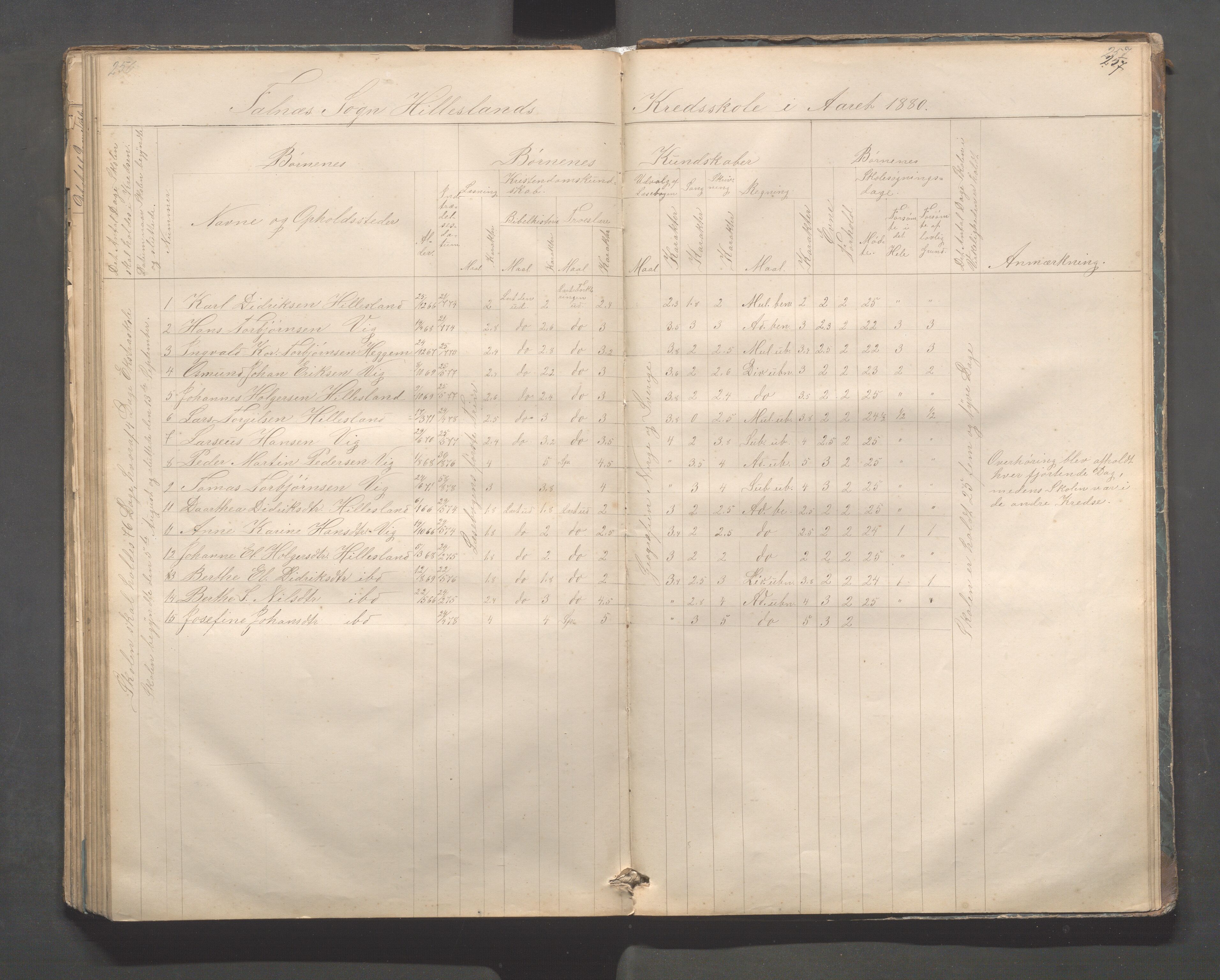 Skudenes kommune - Dale - Hillesland - Snørteland skolekretser, IKAR/A-306/H/L0002: Dale - Hillesland - Snørteland, 1869-1882, p. 256-257