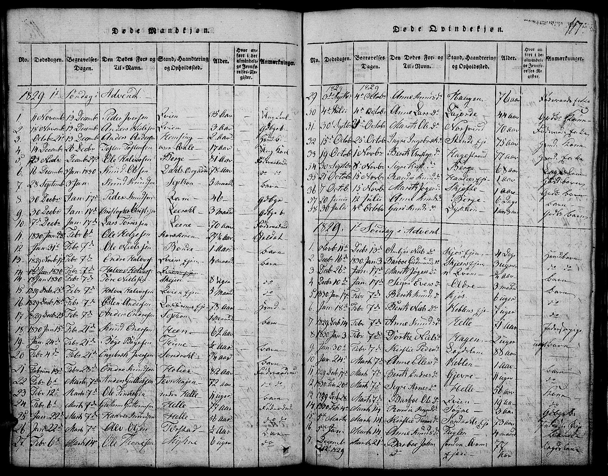 Vang prestekontor, Valdres, SAH/PREST-140/H/Hb/L0002: Parish register (copy) no. 2, 1814-1889, p. 117