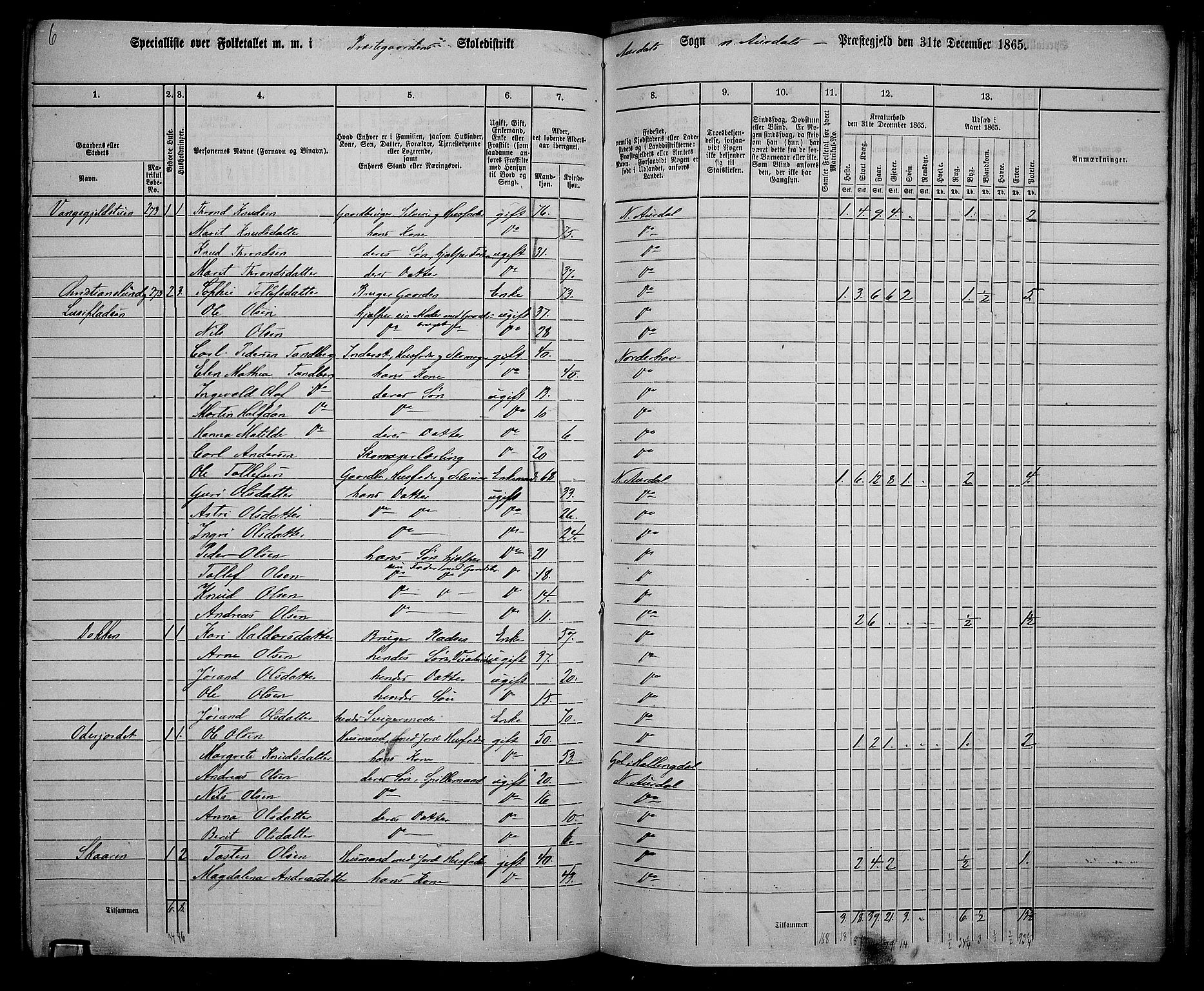 RA, 1865 census for Nord-Aurdal, 1865, p. 182