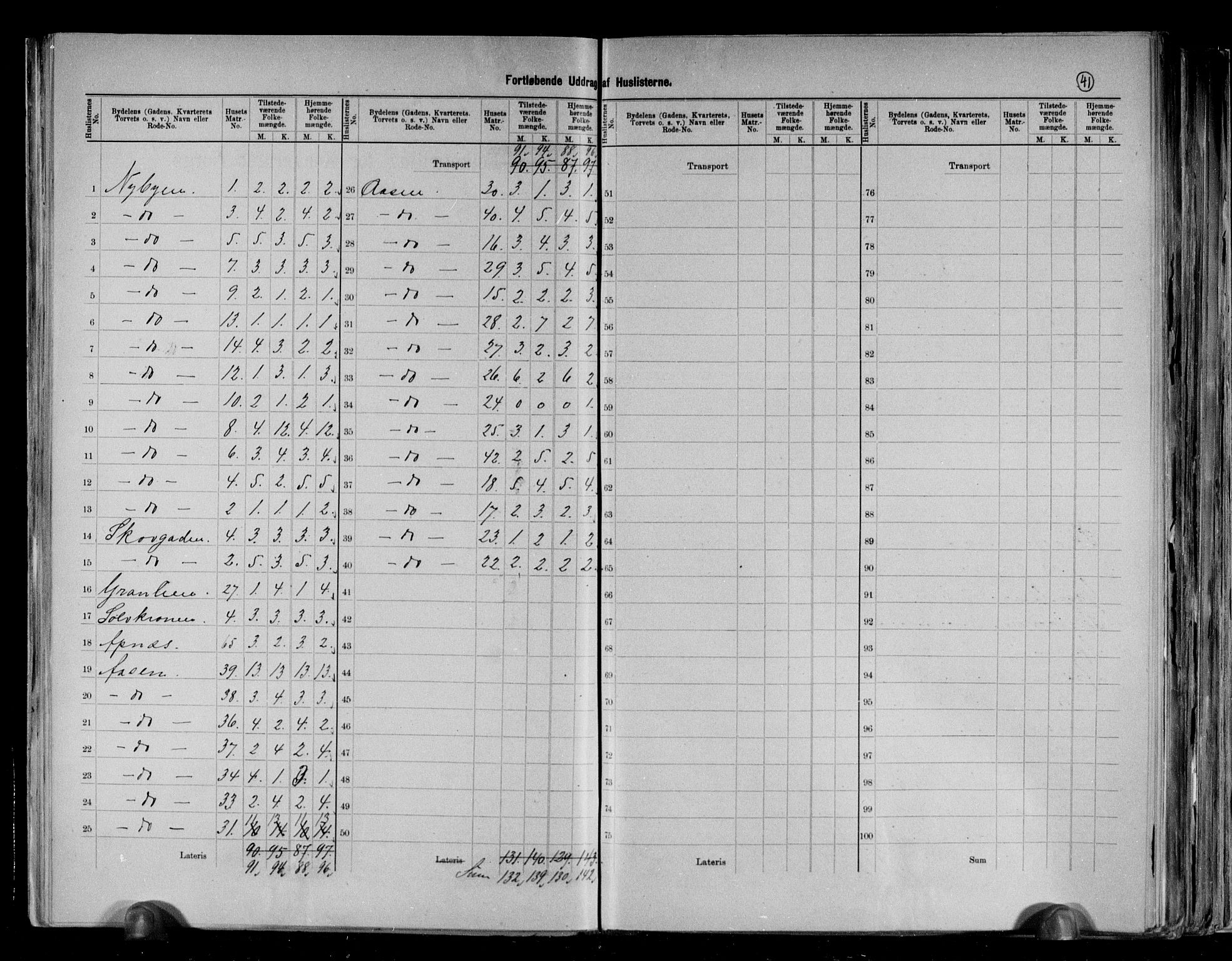 RA, 1891 census for 0703 Horten, 1891, p. 13