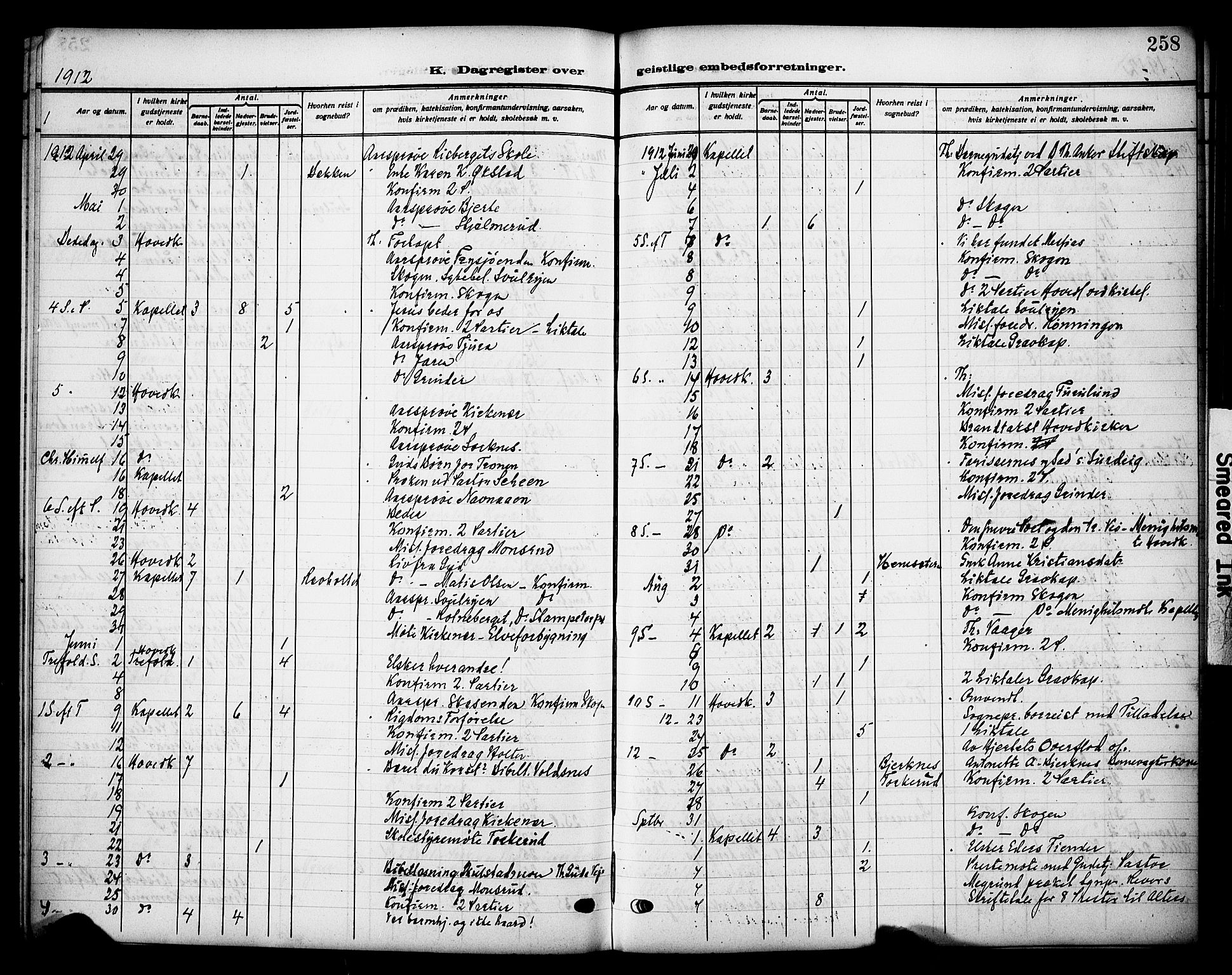 Grue prestekontor, AV/SAH-PREST-036/H/Ha/Haa/L0015: Parish register (official) no. 15, 1911-1922, p. 258