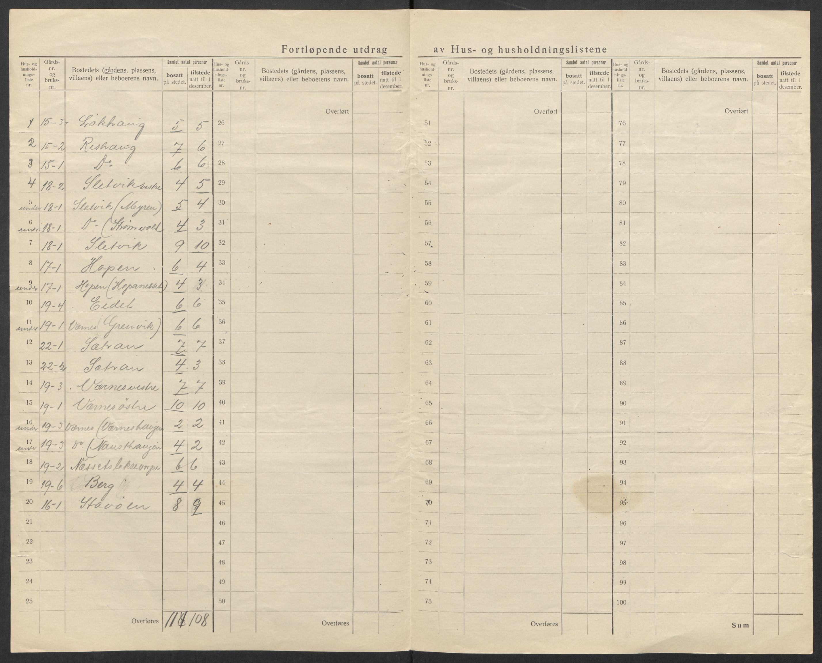 SAT, 1920 census for Agdenes, 1920, p. 13