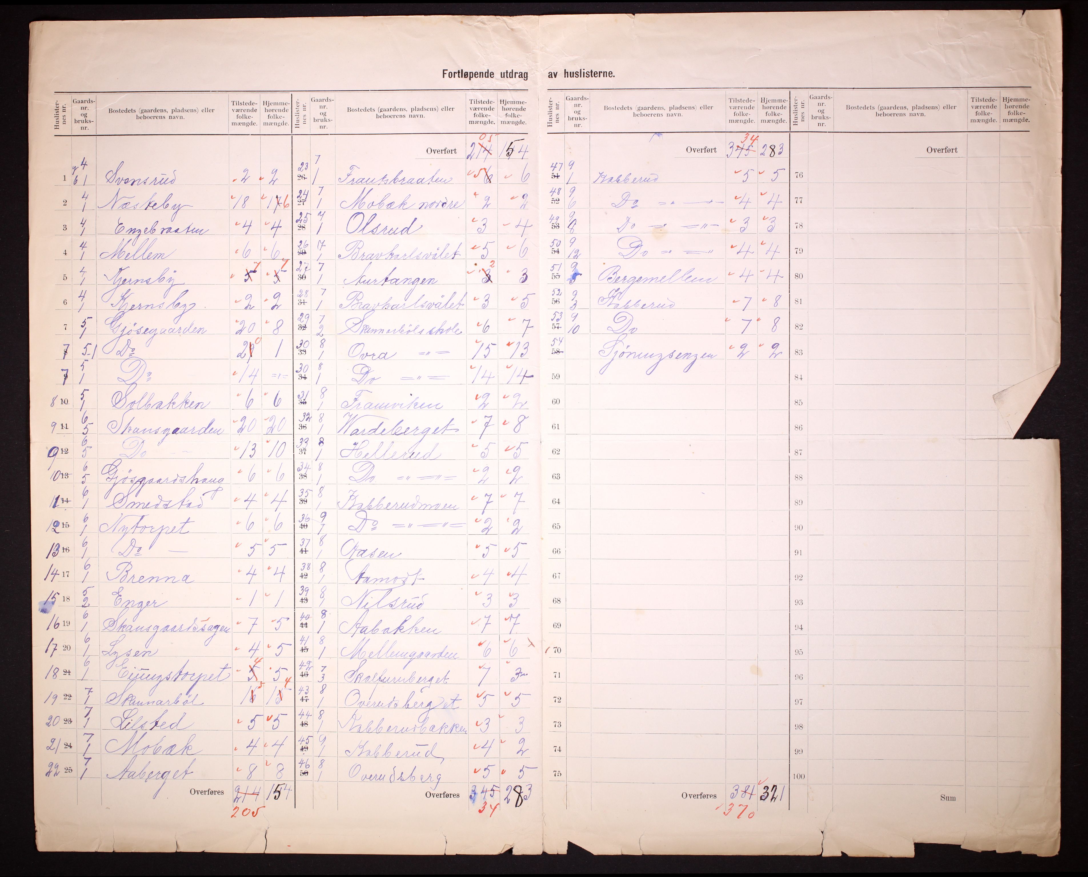 RA, 1910 census for Vinger, 1910, p. 8