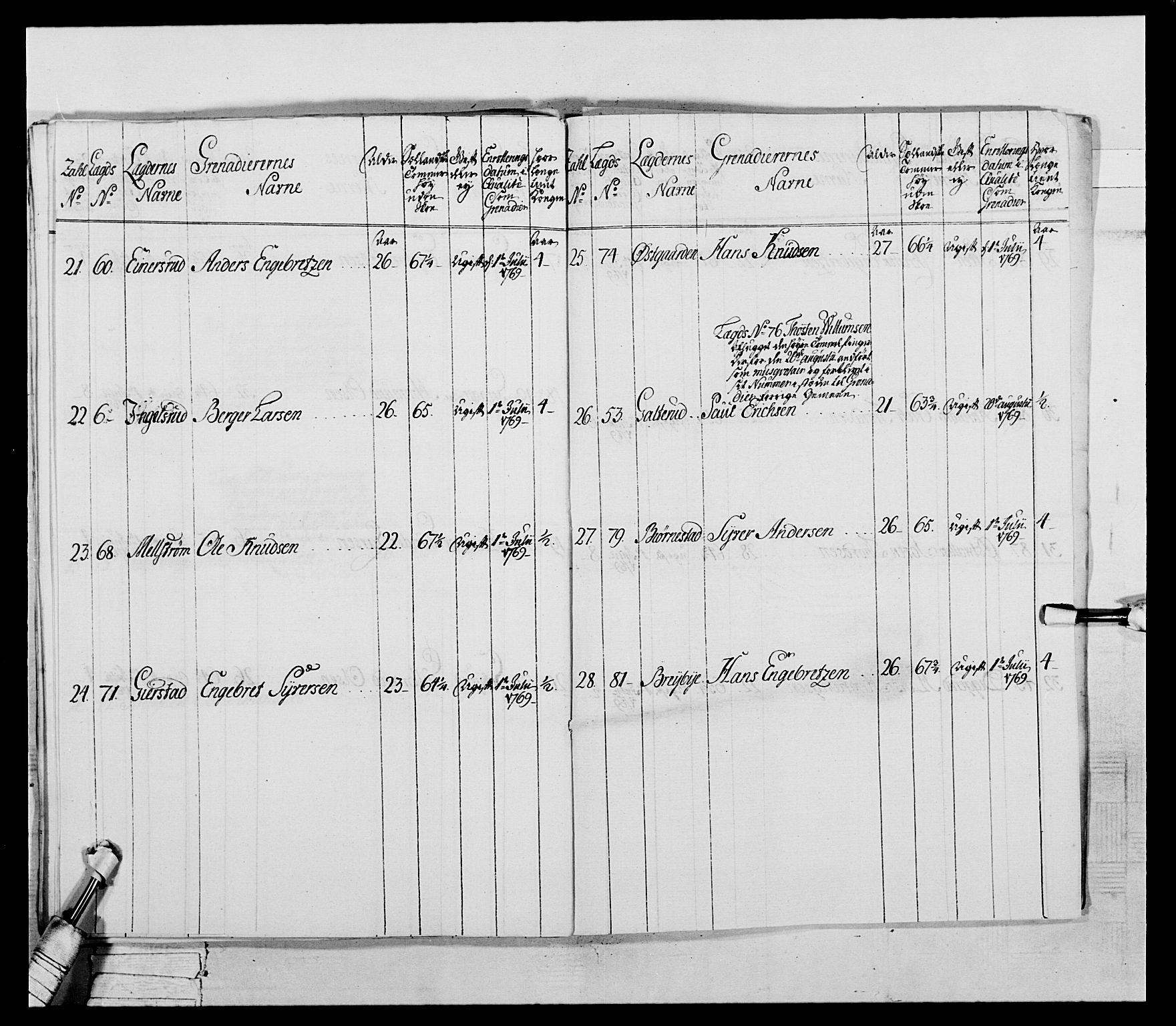 Generalitets- og kommissariatskollegiet, Det kongelige norske kommissariatskollegium, RA/EA-5420/E/Eh/L0043a: 2. Akershusiske nasjonale infanteriregiment, 1767-1778, p. 57