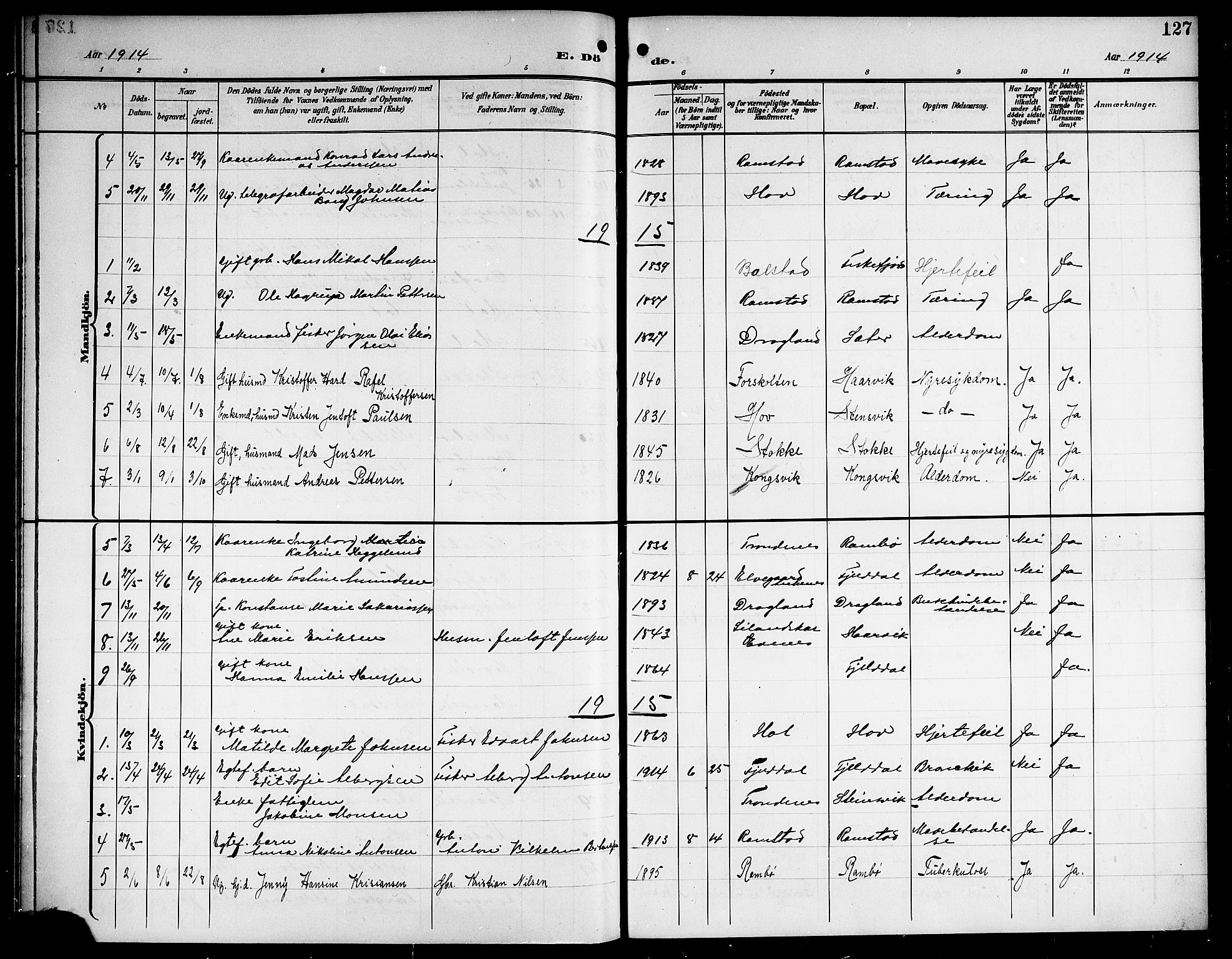 Ministerialprotokoller, klokkerbøker og fødselsregistre - Nordland, AV/SAT-A-1459/865/L0932: Parish register (copy) no. 865C04, 1901-1917, p. 127