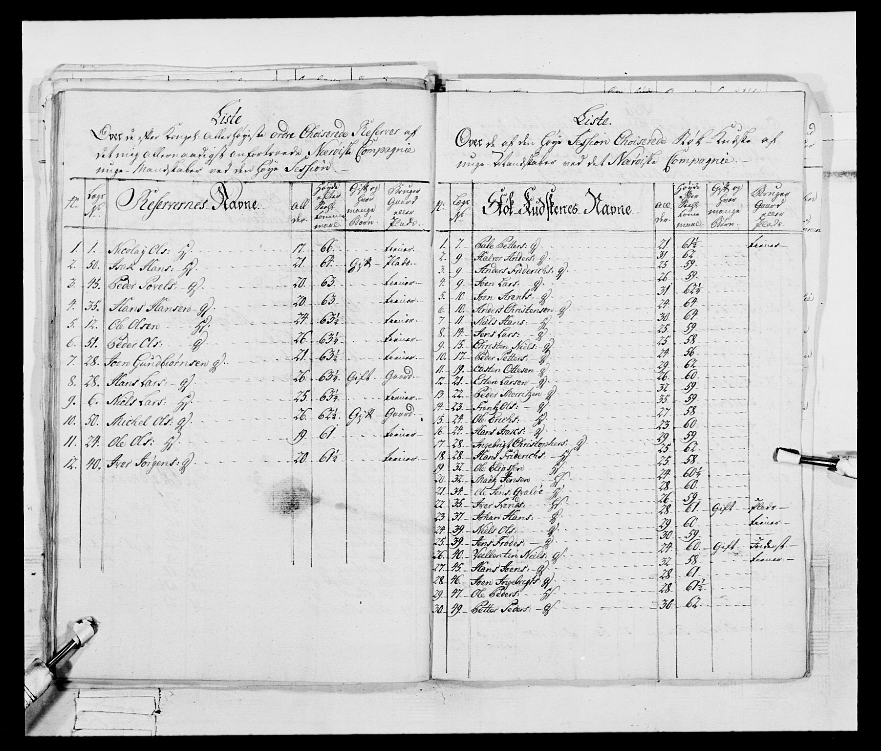 Generalitets- og kommissariatskollegiet, Det kongelige norske kommissariatskollegium, AV/RA-EA-5420/E/Eh/L0074: 1. Trondheimske nasjonale infanteriregiment, 1780-1787, p. 42