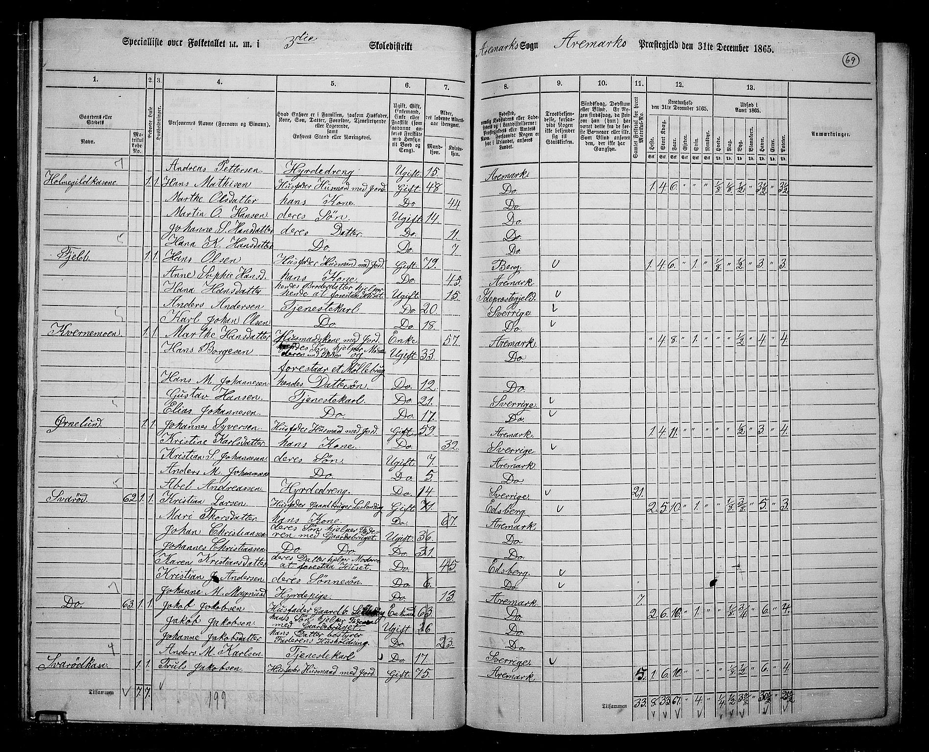 RA, 1865 census for Aremark, 1865, p. 64