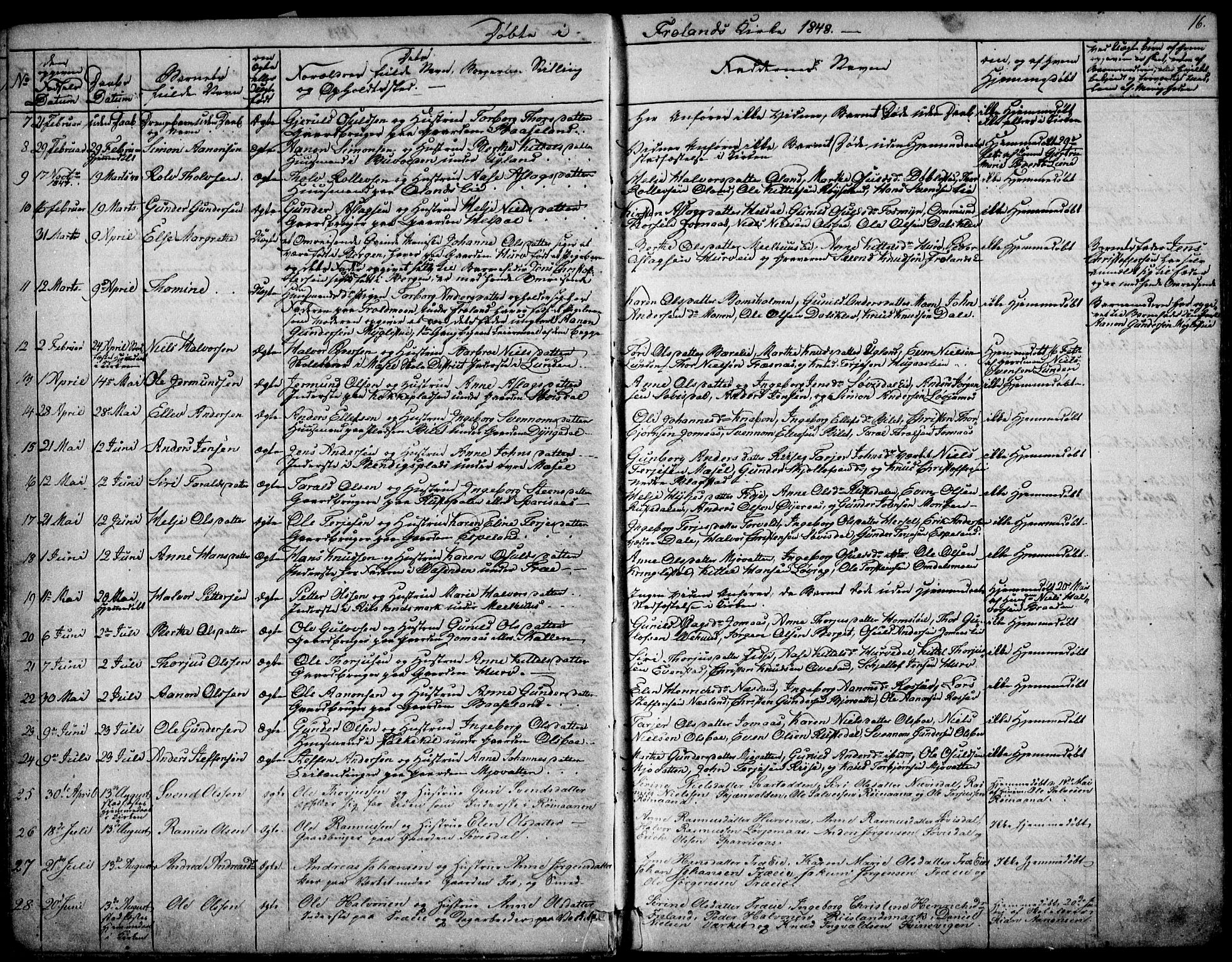 Froland sokneprestkontor, SAK/1111-0013/F/Fb/L0008: Parish register (copy) no. B 8, 1843-1875, p. 16