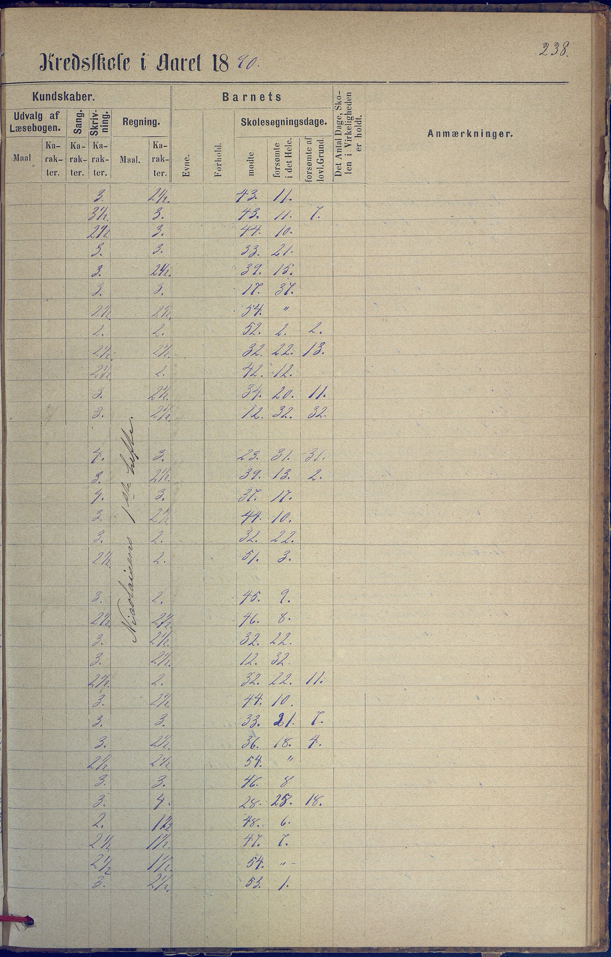 Hisøy kommune frem til 1991, AAKS/KA0922-PK/31/L0005: Skoleprotokoll, 1877-1892, p. 238