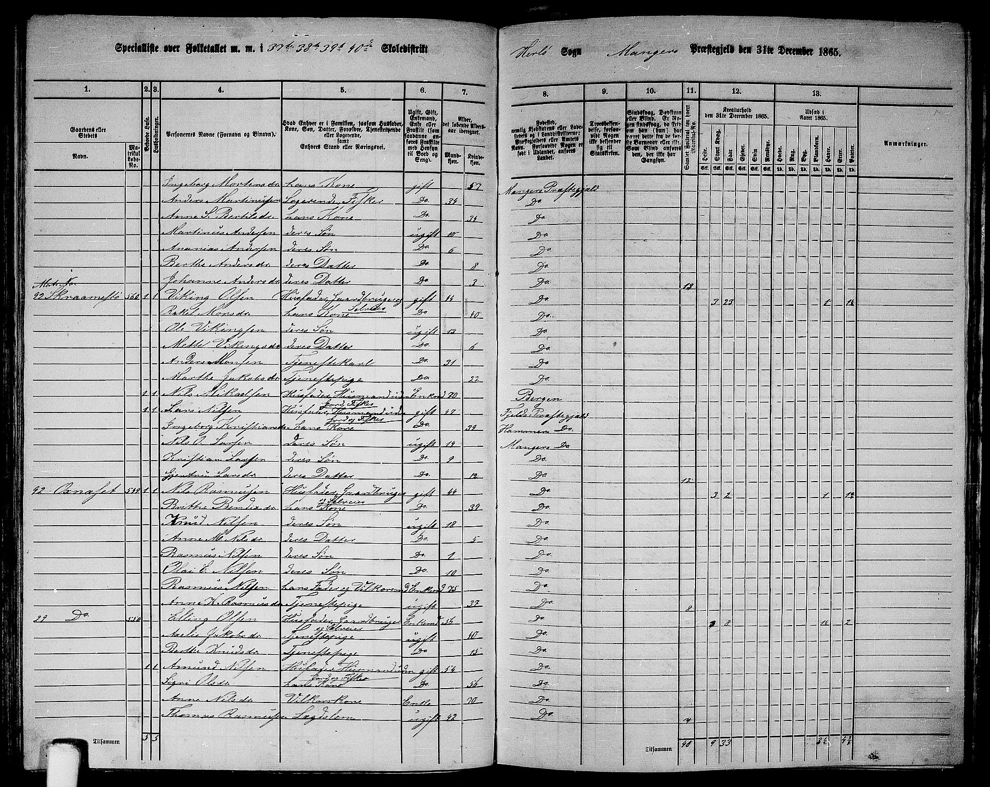 RA, 1865 census for Manger, 1865, p. 162