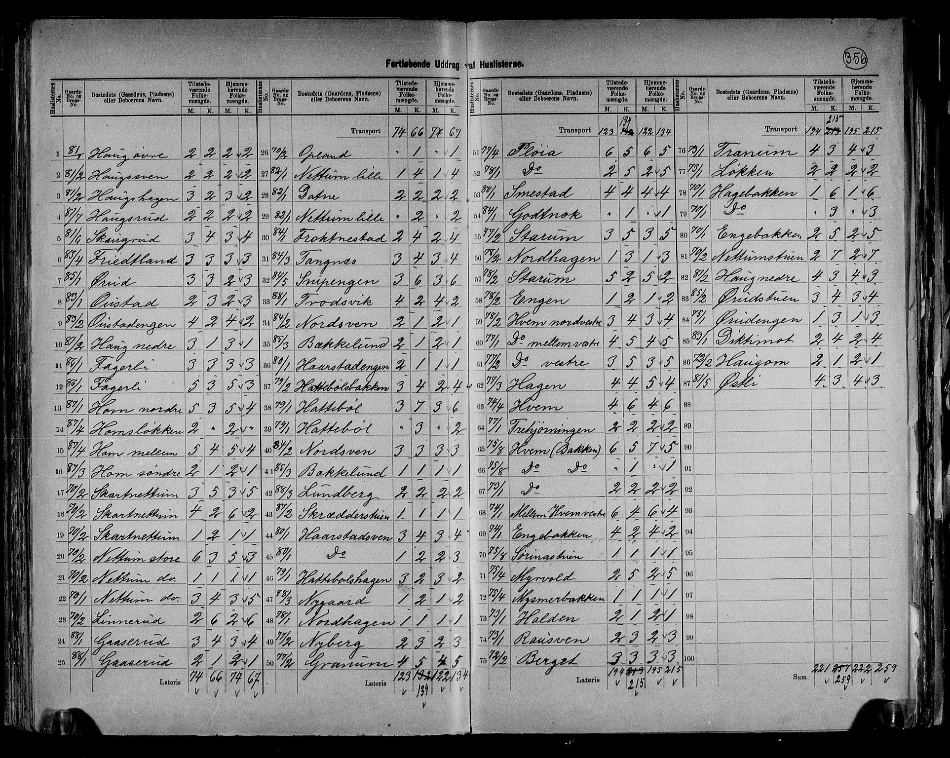 RA, 1891 census for 0528 Østre Toten, 1891, p. 19