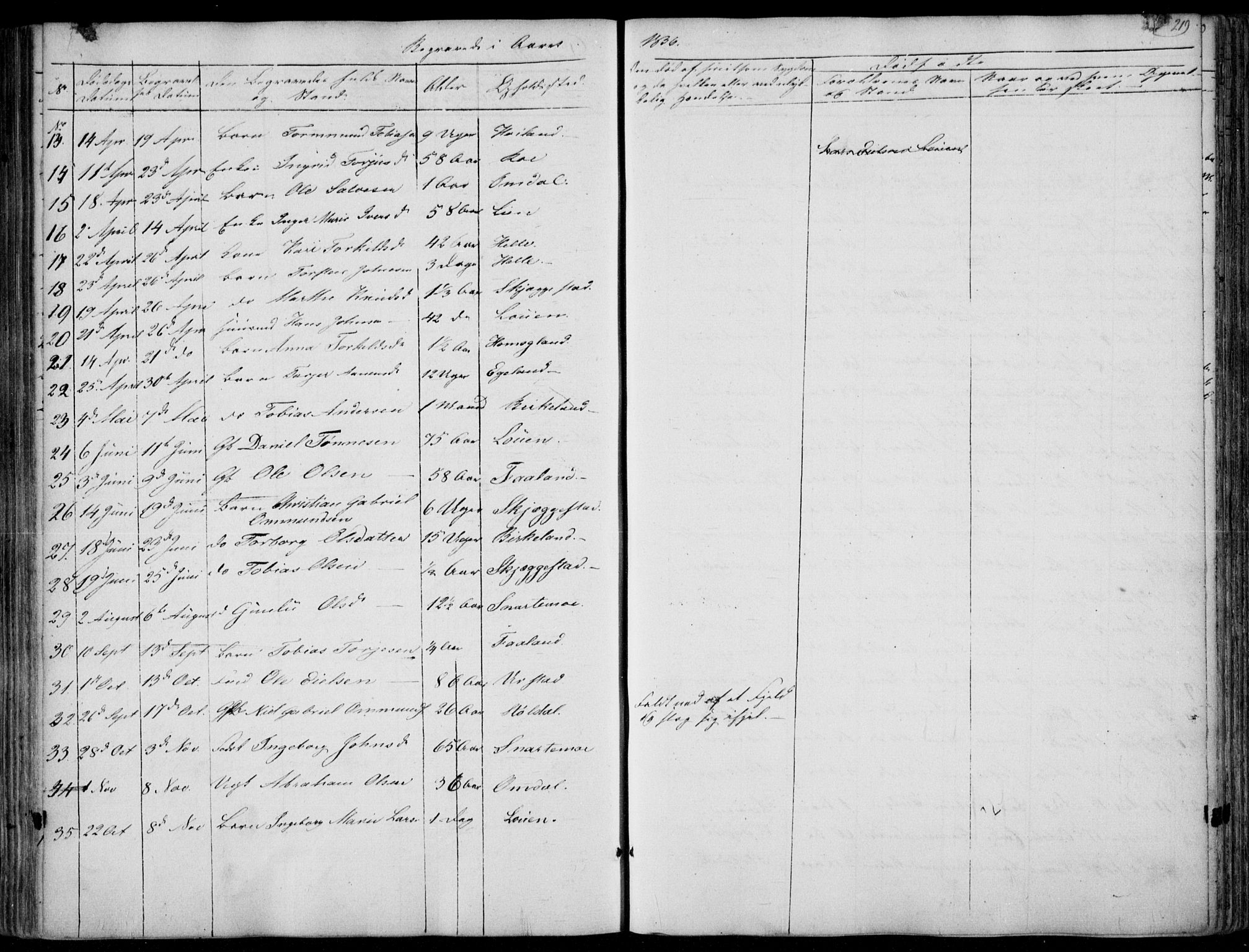 Hægebostad sokneprestkontor, SAK/1111-0024/F/Fa/Faa/L0004: Parish register (official) no. A 4, 1834-1864, p. 219
