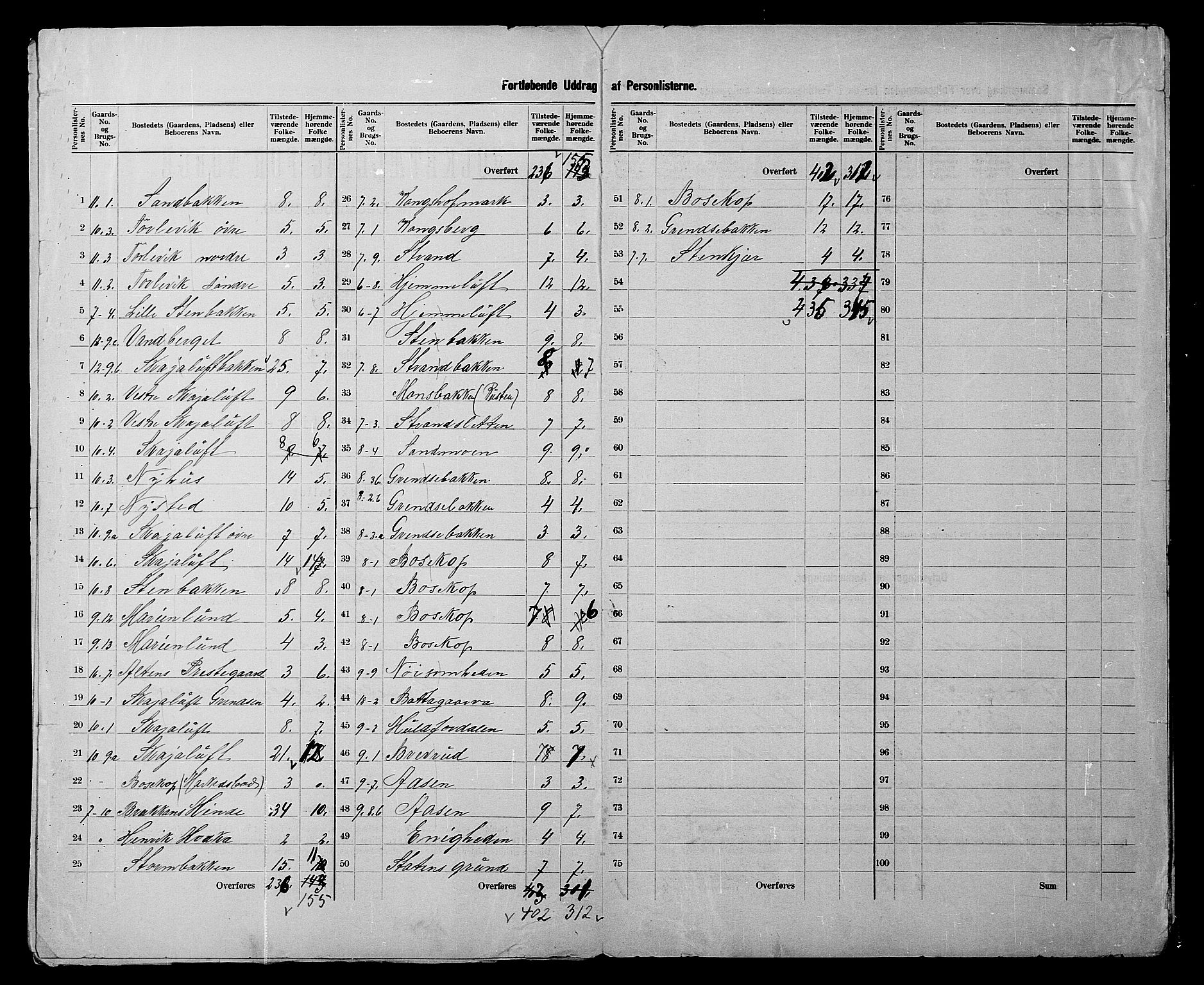 SATØ, 1900 census for Alta, 1900, p. 7