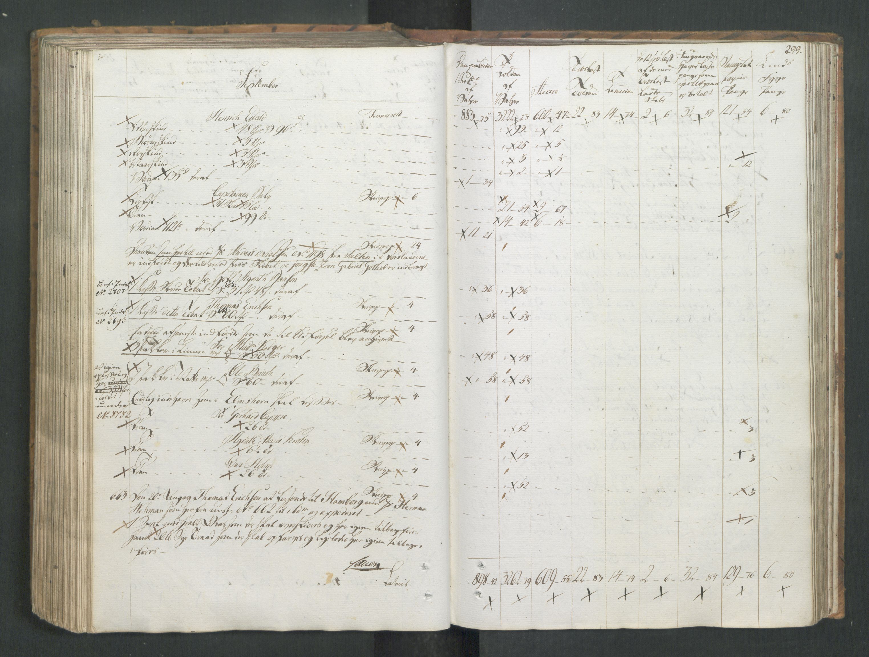 Generaltollkammeret, tollregnskaper, RA/EA-5490/R26/L0277/0001: Tollregnskaper Bergen A / Utgående tollbok I, 1794, p. 298b-299a