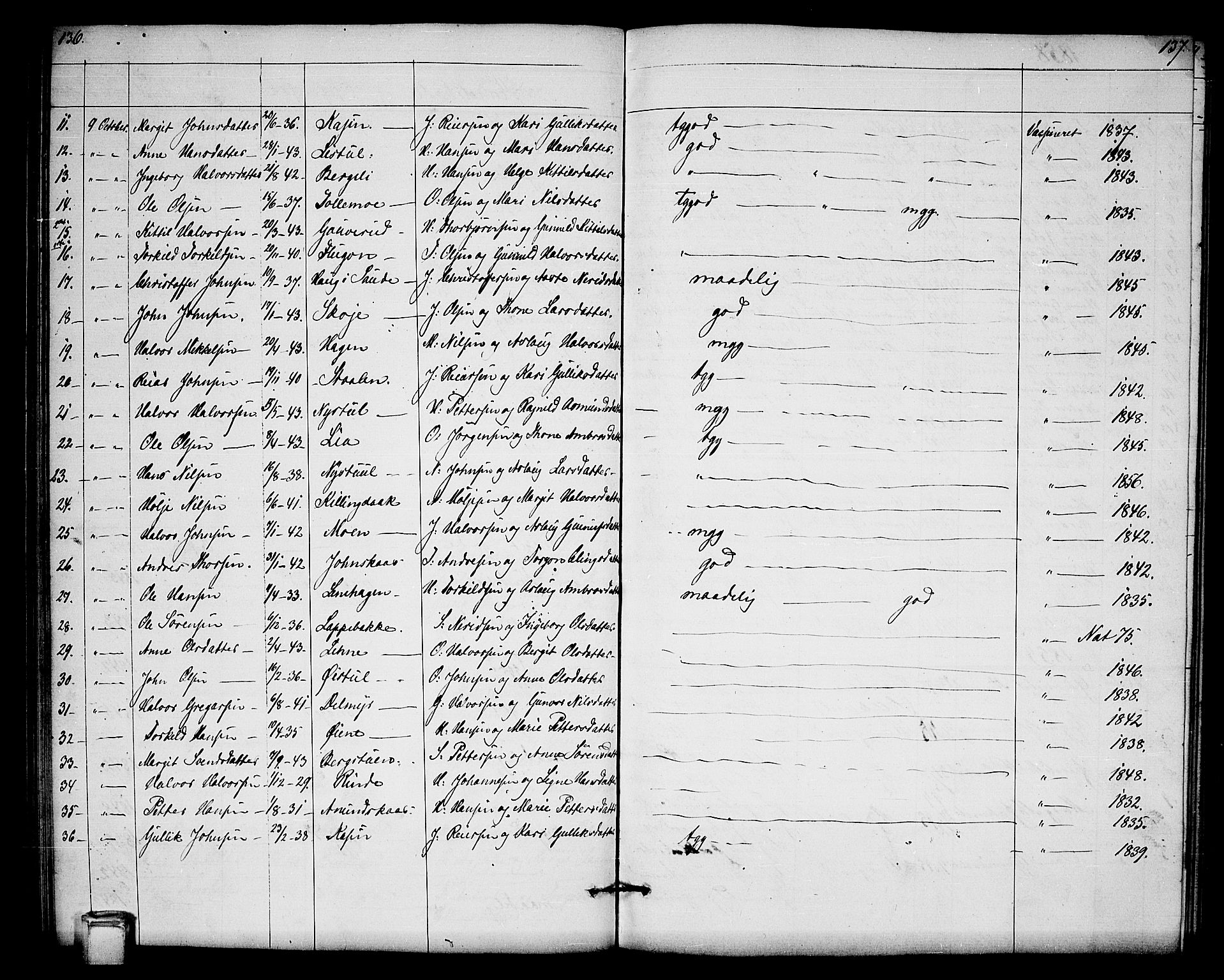Hjartdal kirkebøker, SAKO/A-270/G/Gb/L0002: Parish register (copy) no. II 2, 1854-1884, p. 136-137