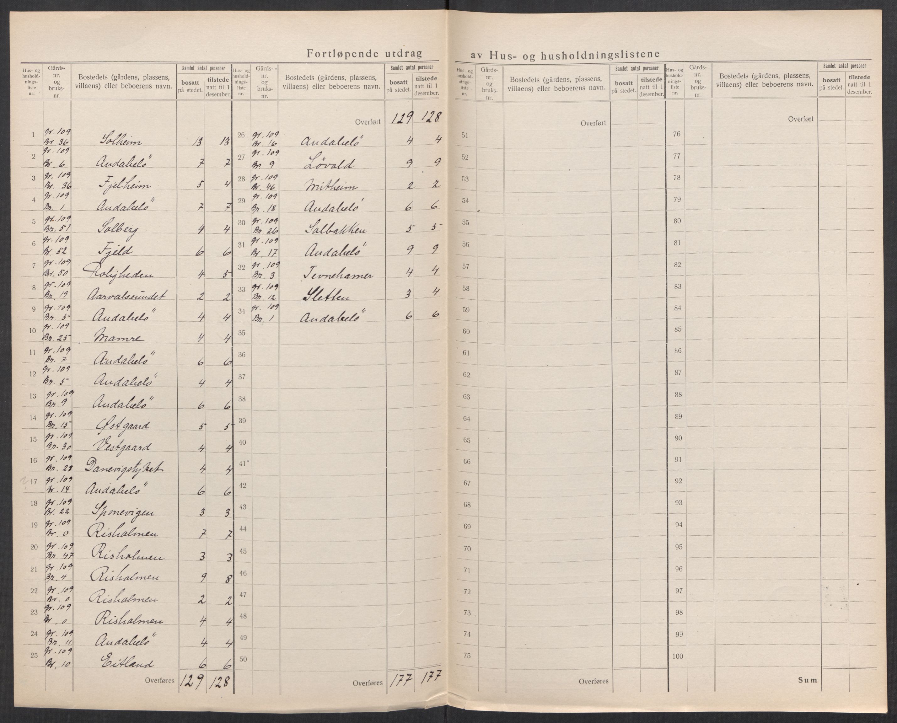 SAK, 1920 census for Nes (V-A), 1920, p. 54