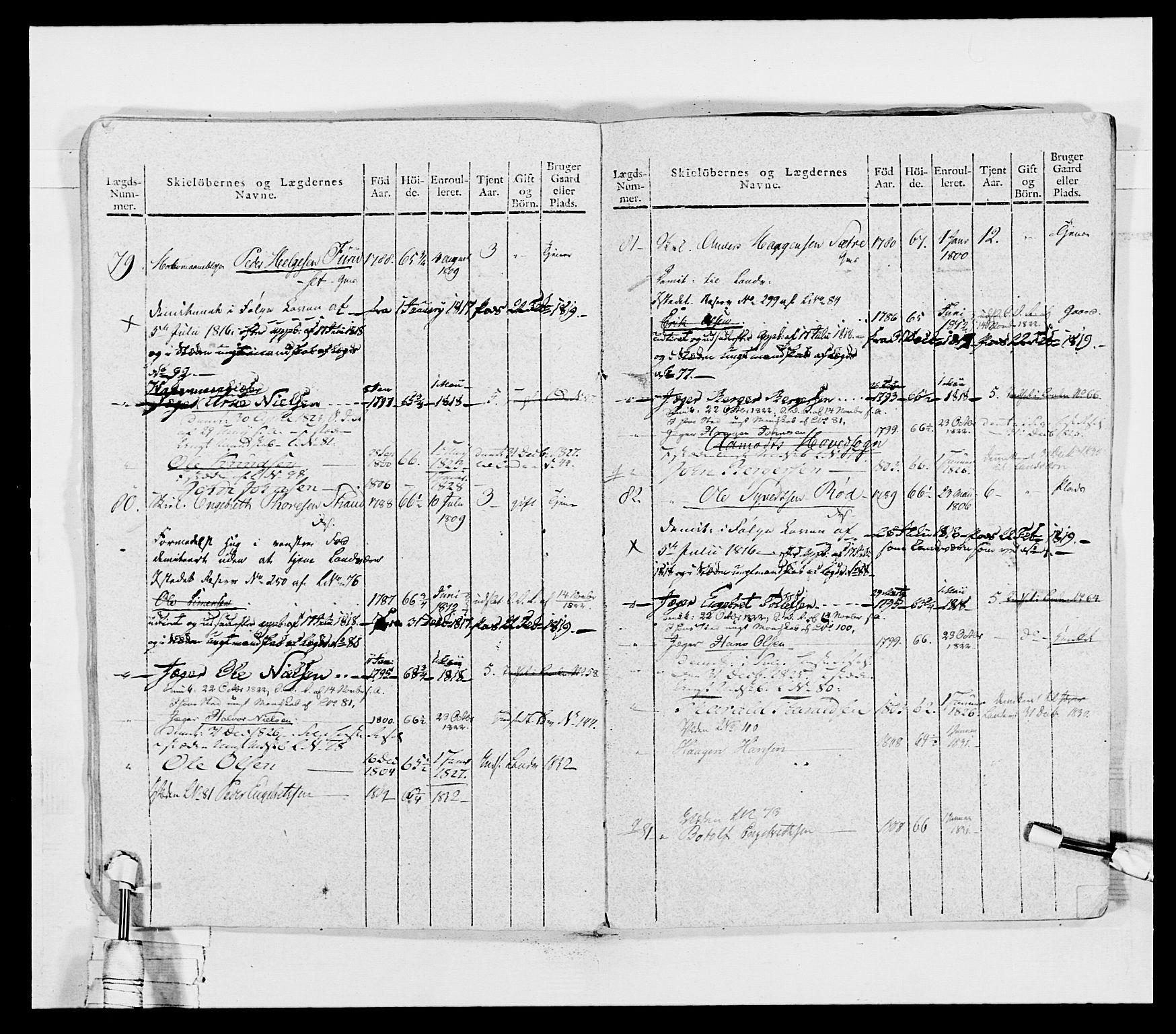 Generalitets- og kommissariatskollegiet, Det kongelige norske kommissariatskollegium, AV/RA-EA-5420/E/Eh/L0027: Skiløperkompaniene, 1812-1832, p. 158