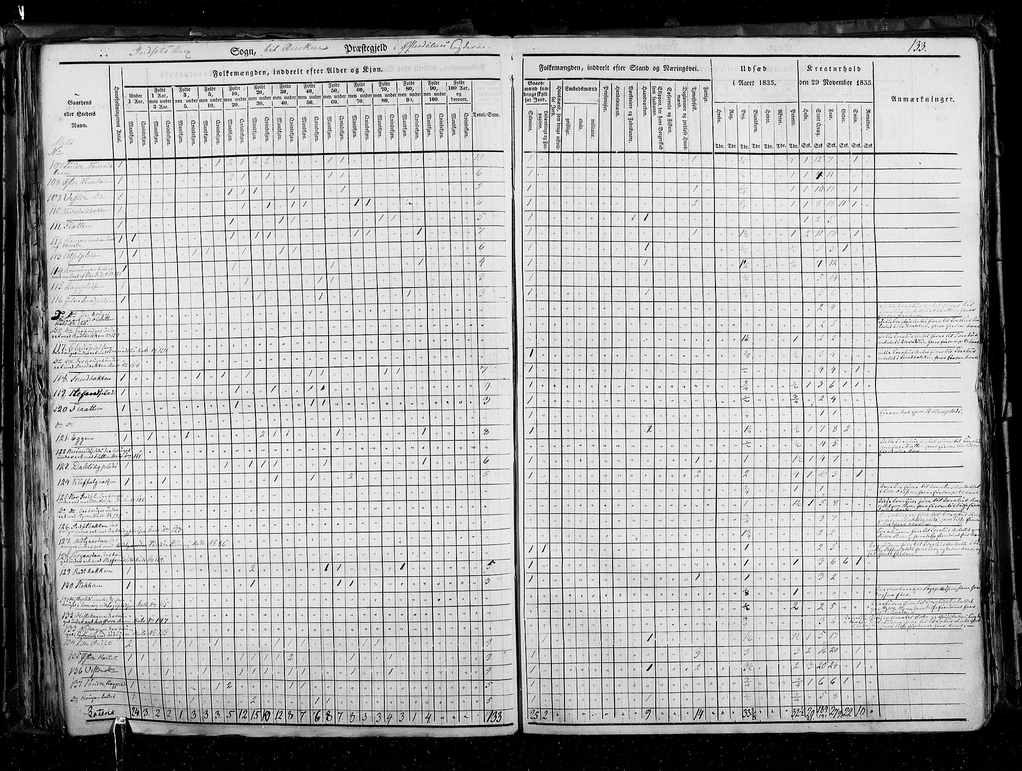 RA, Census 1835, vol. 3: Hedemarken amt og Kristians amt, 1835, p. 133