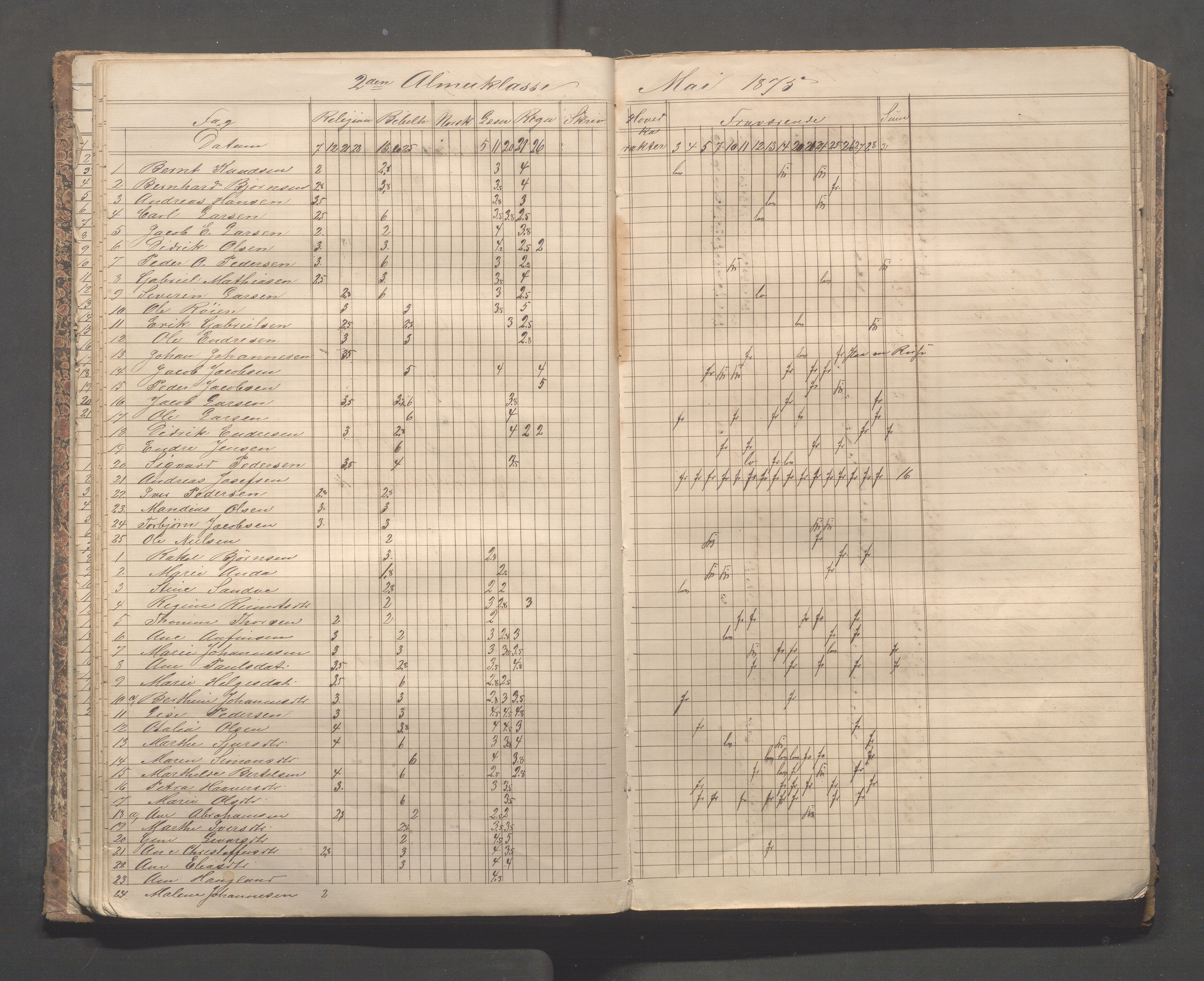 Skudeneshavn kommune - Skudeneshavn skole, IKAR/A-373/F/L0004: Karakterprotokoll, 1872-1878, p. 35