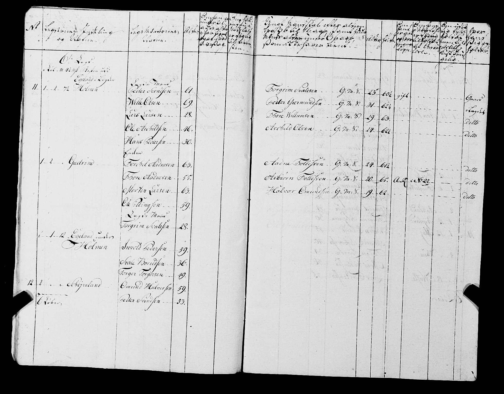 Fylkesmannen i Rogaland, AV/SAST-A-101928/99/3/325/325CA, 1655-1832, p. 6703