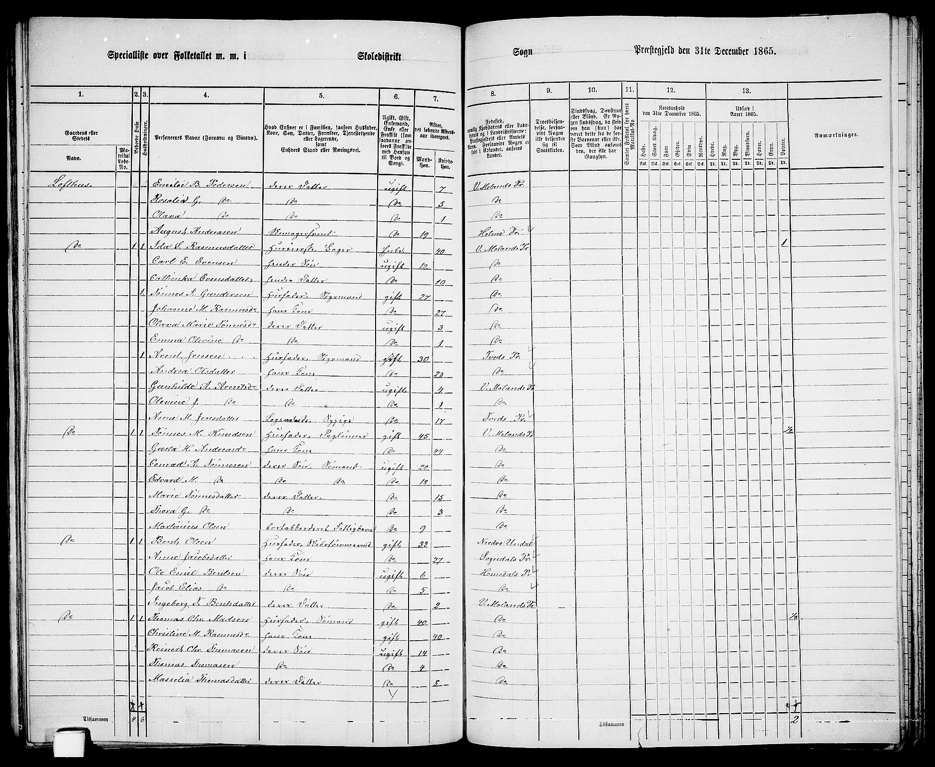 RA, 1865 census for Vestre Moland/Vestre Moland, 1865, p. 66