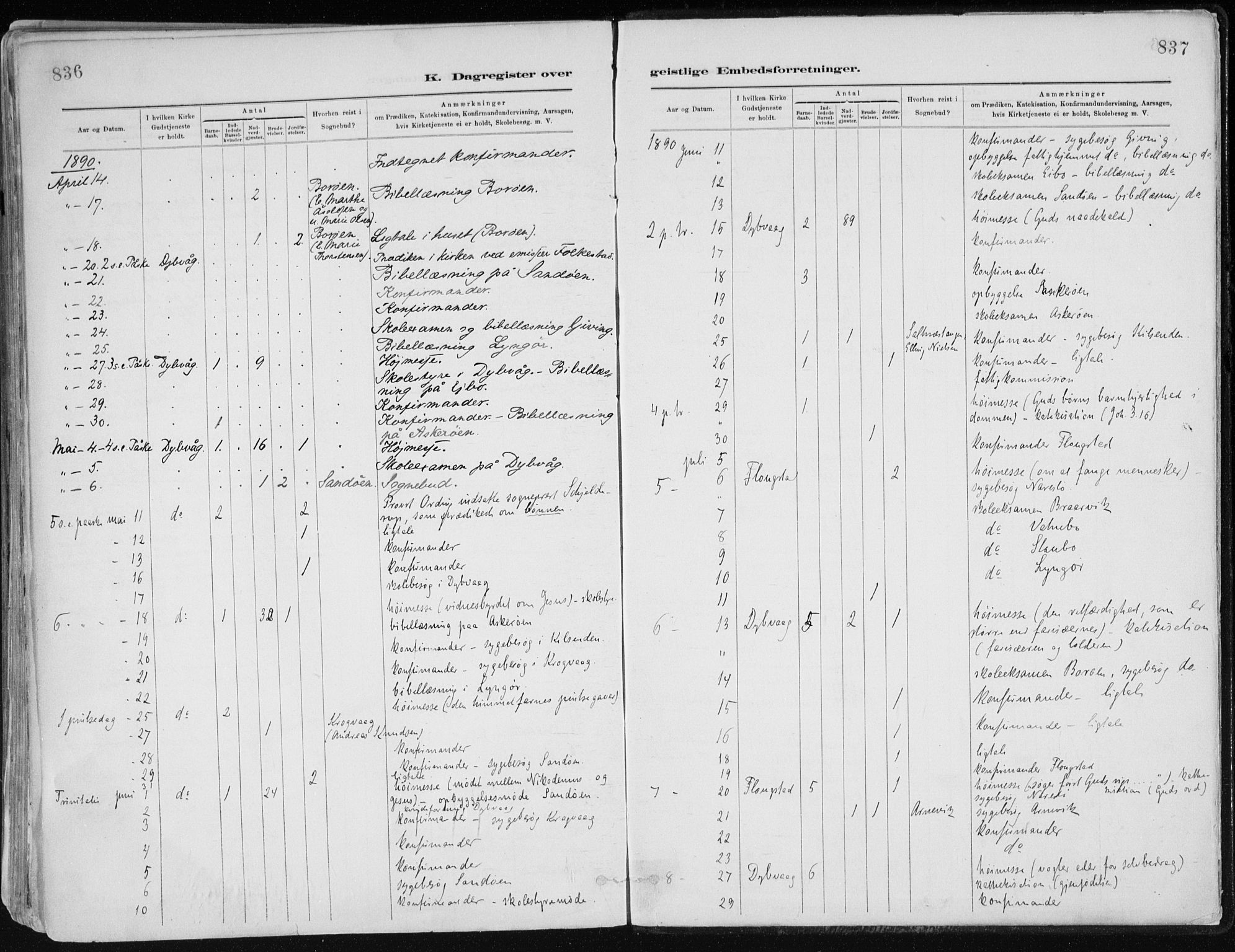 Dypvåg sokneprestkontor, AV/SAK-1111-0007/F/Fa/Faa/L0008: Parish register (official) no. A 8, 1885-1906, p. 836-837