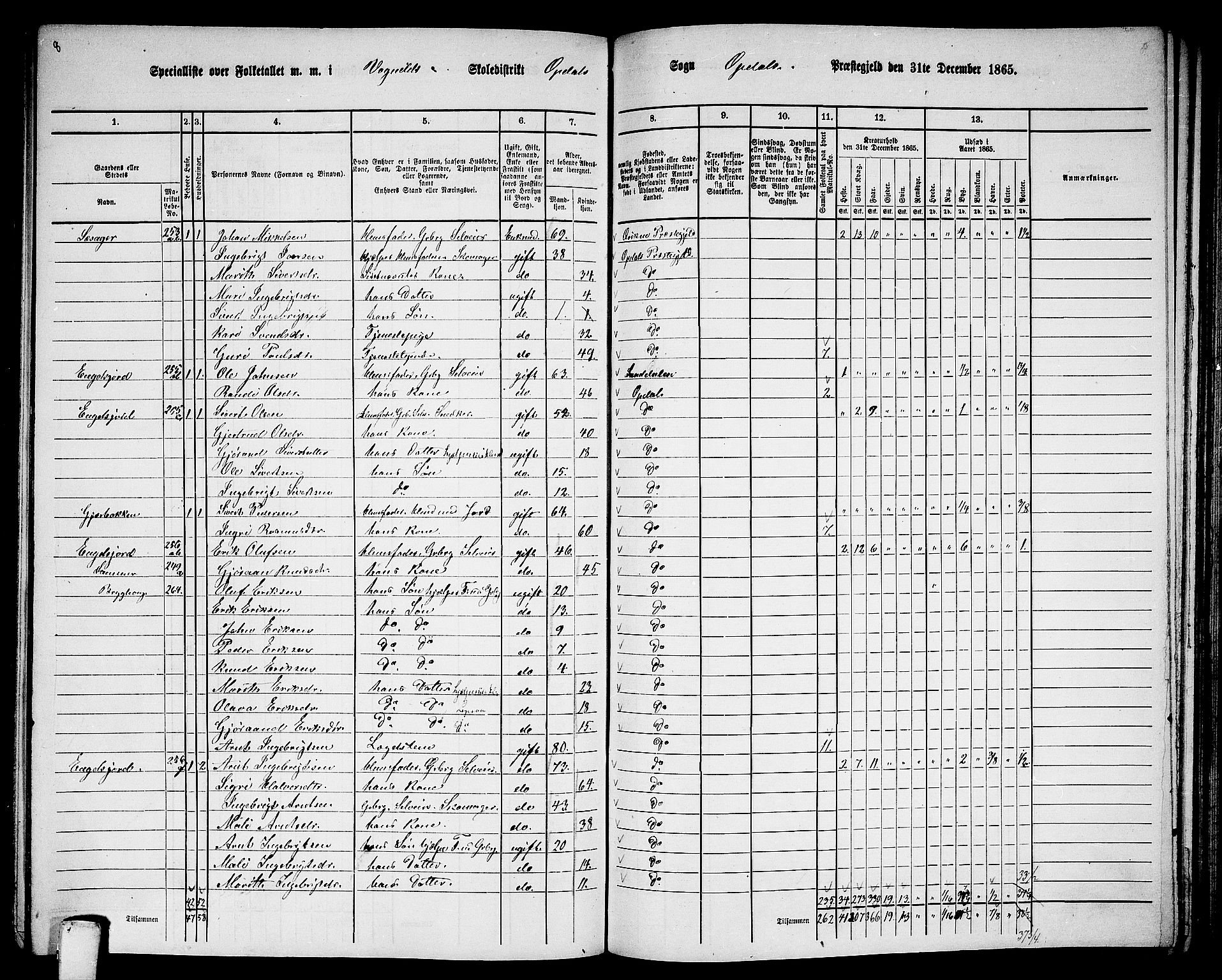 RA, 1865 census for Oppdal, 1865, p. 134