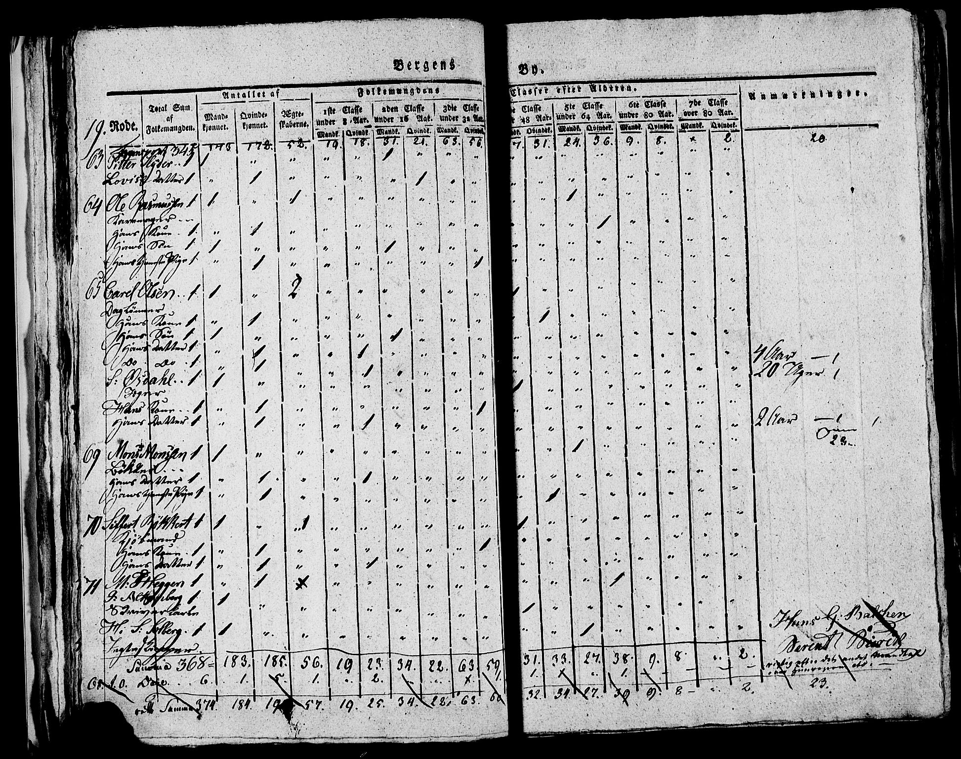 SAB, 1815 Census for Bergen, 1815, p. 830