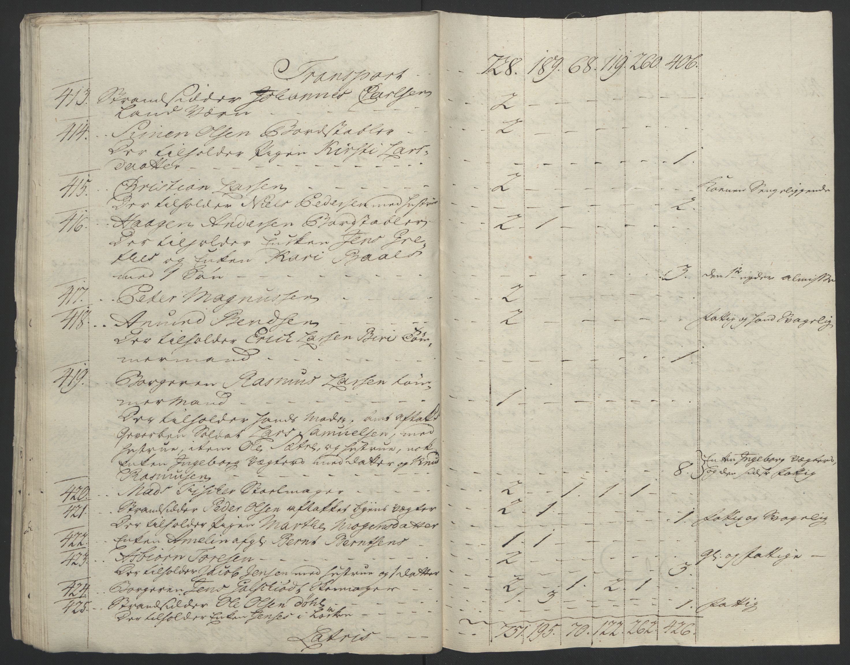 Rentekammeret inntil 1814, Reviderte regnskaper, Byregnskaper, AV/RA-EA-4066/R/Rf/L0119/0001: [F2] Kontribusjonsregnskap / Ekstraskatt, 1762-1767, p. 47