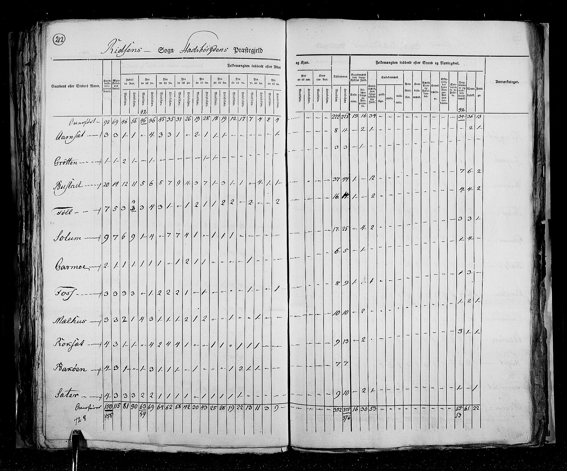 RA, Census 1825, vol. 16: Søndre Trondhjem amt, 1825, p. 212