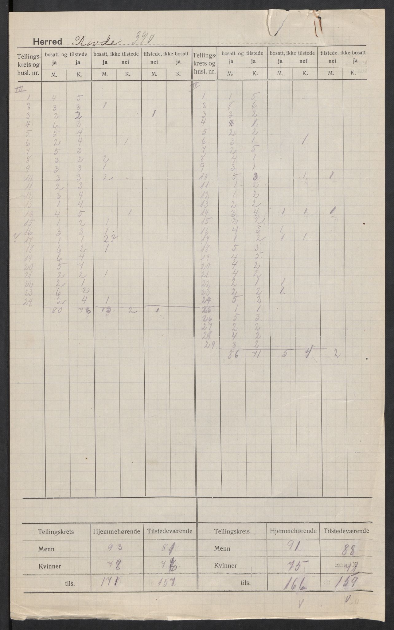 SAT, 1920 census for Rovde, 1920, p. 3