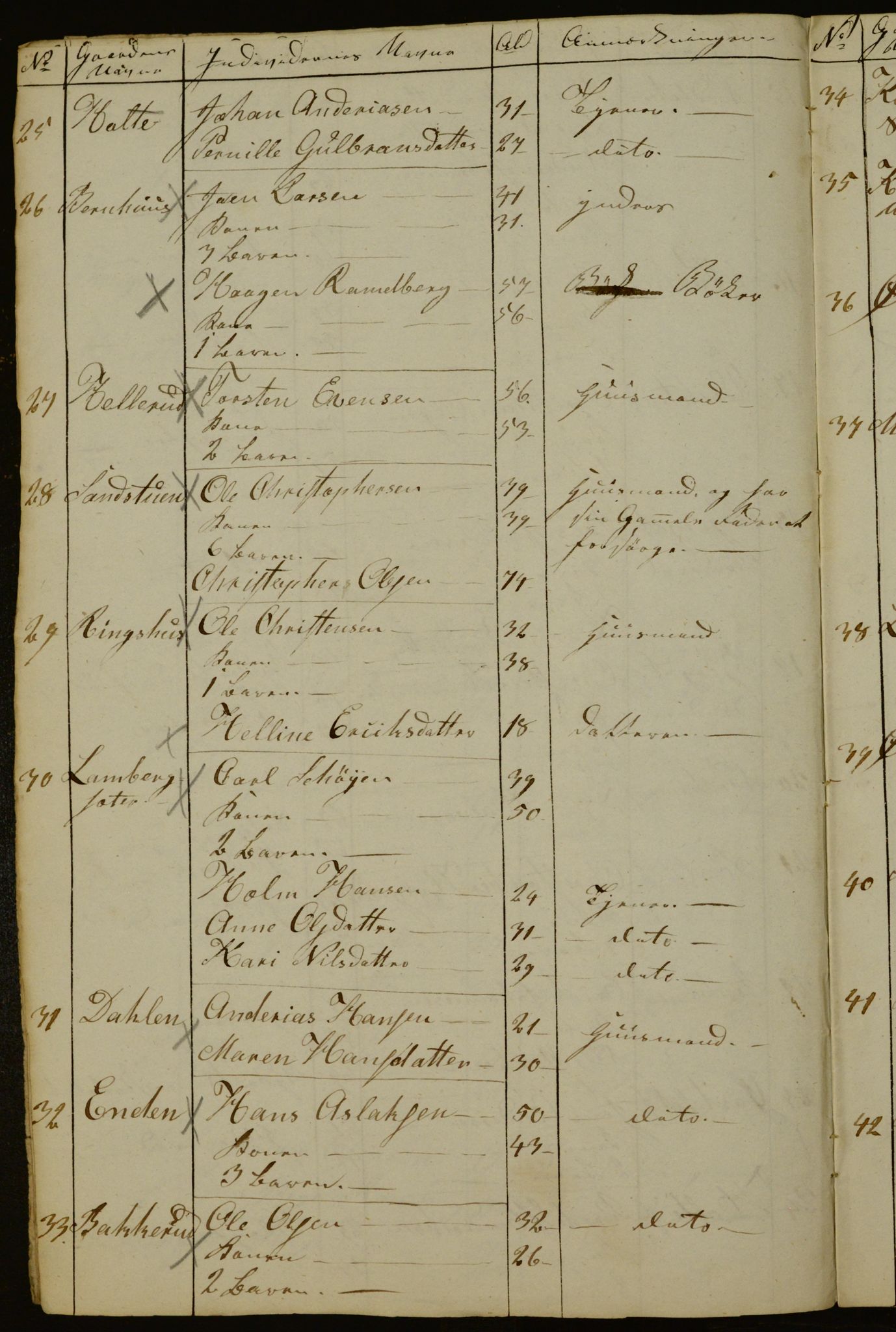 OBA, Census for Aker 1842, 1842