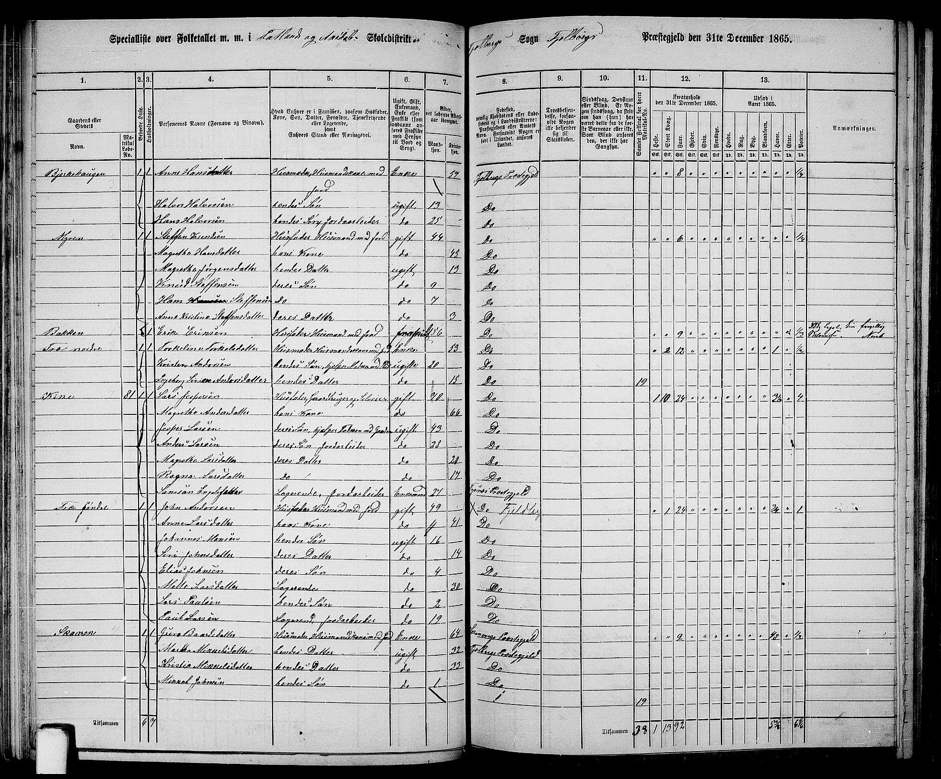 RA, 1865 census for Fjelberg, 1865, p. 62