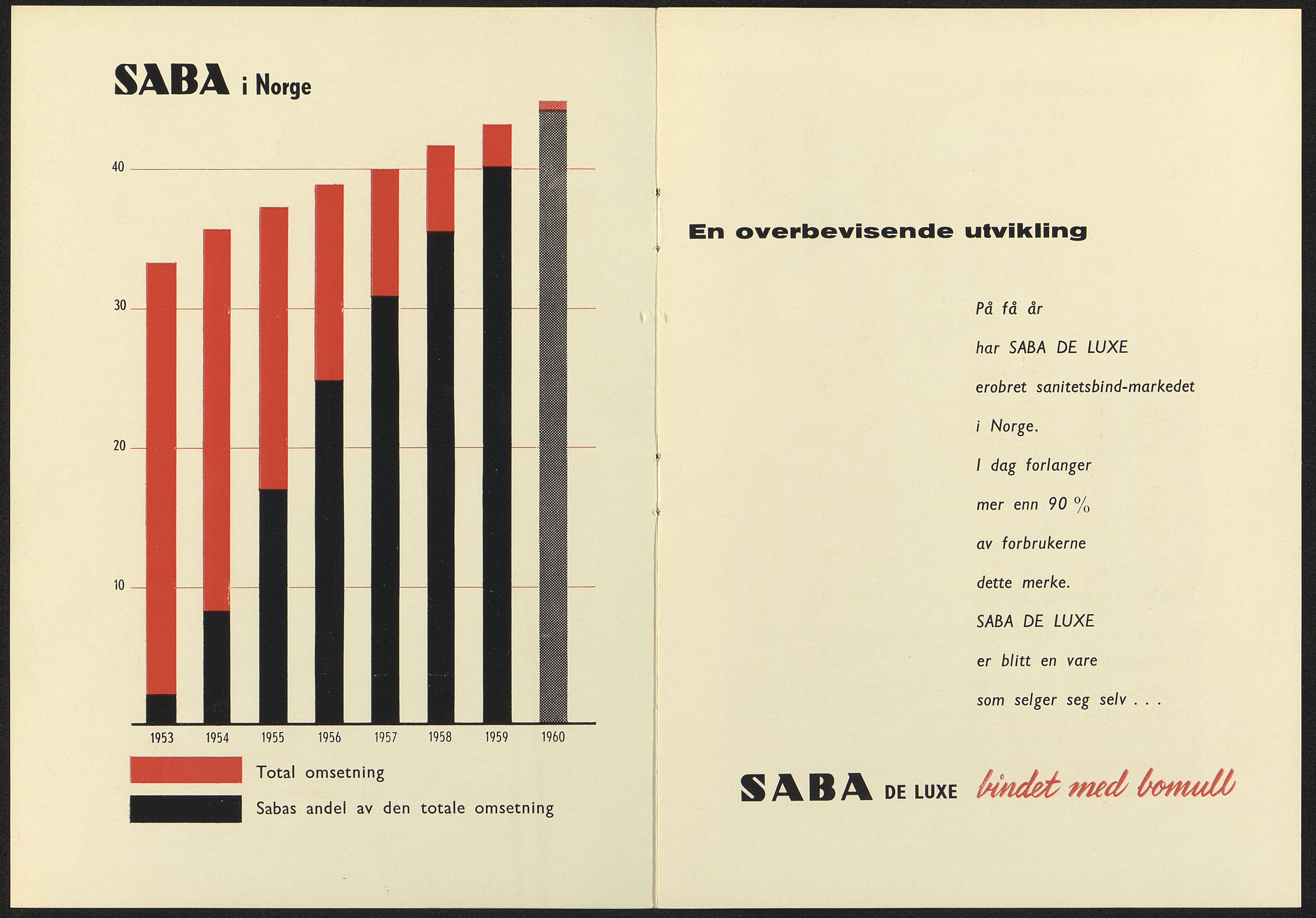 Pa 46 - Sca Mølnlycke AS, VEMU/A-1050/H/Ha/L0001/0004: Historiske dokumenter / Firmabrosjyrer - bøker, 1960-1997