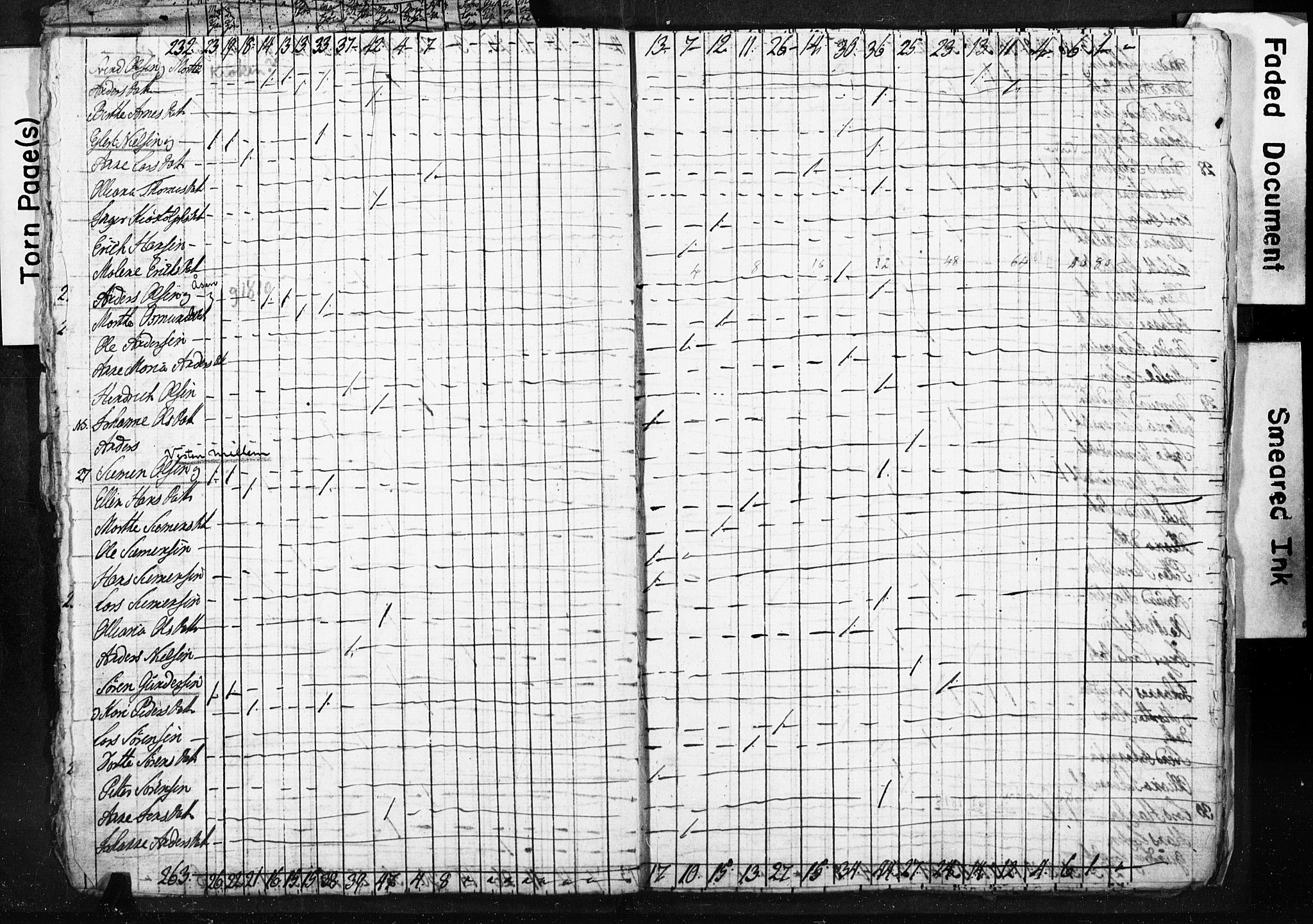 SAO, Census 1815 for Borge, 1815, p. 10