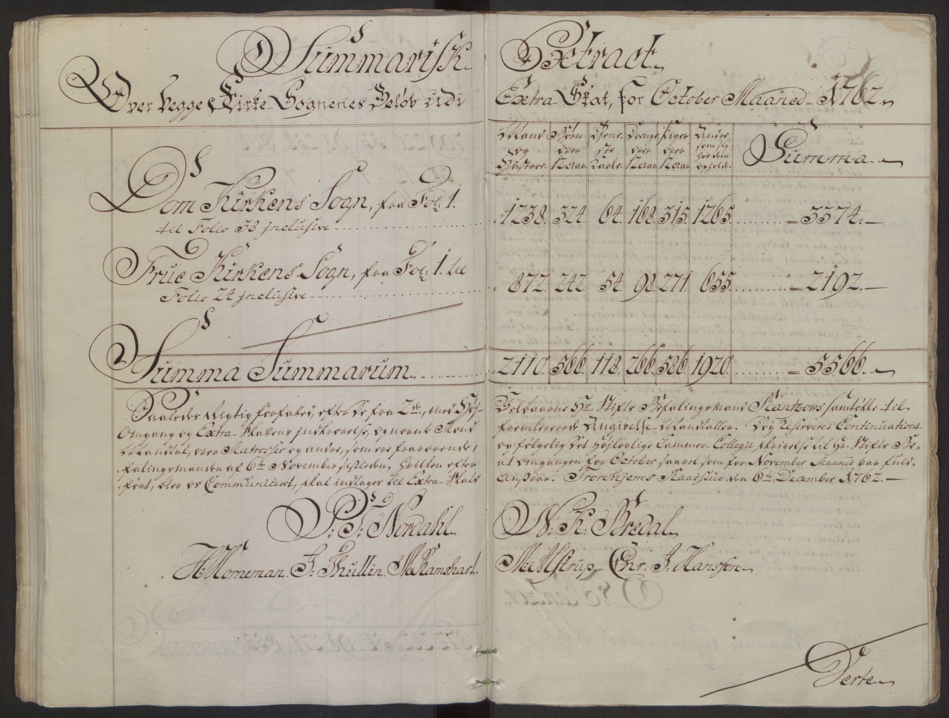 Rentekammeret inntil 1814, Reviderte regnskaper, Byregnskaper, AV/RA-EA-4066/R/Rs/L0516/0001: [S9] Kontribusjonsregnskap / Ekstraskatt, 1762-1767, p. 77