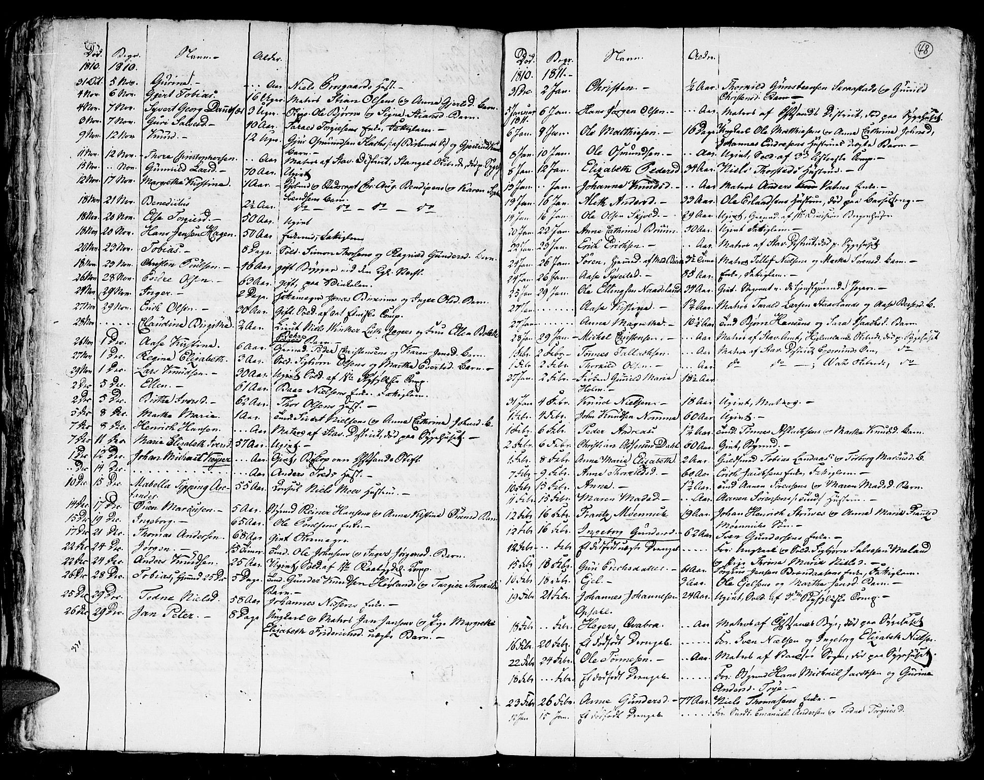 Kristiansand domprosti, SAK/1112-0006/F/Fa/L0006: Parish register (official) no. A 6, 1793-1818, p. 48