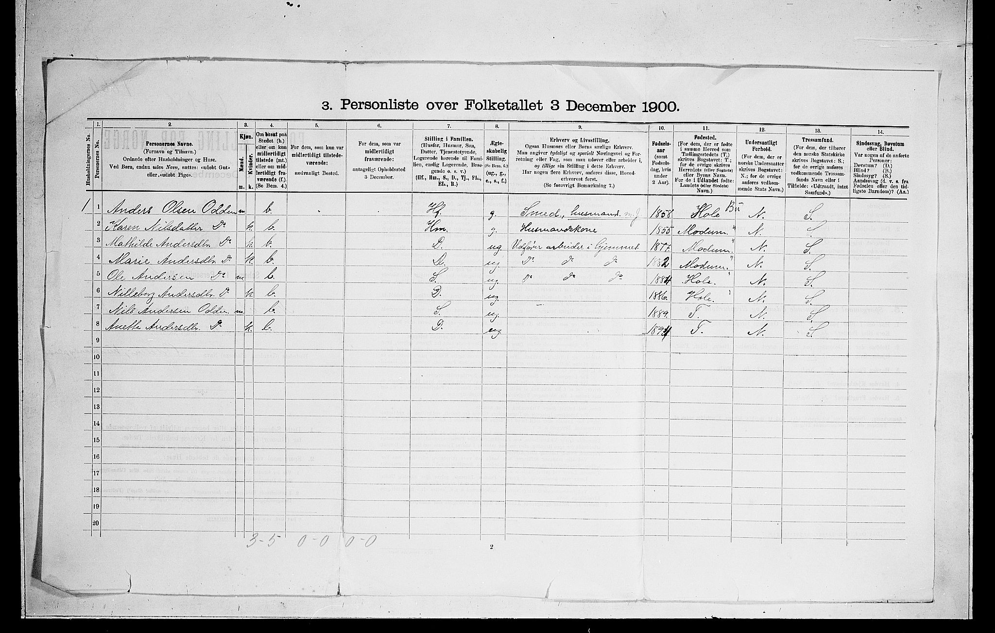 RA, 1900 census for Norderhov, 1900, p. 47