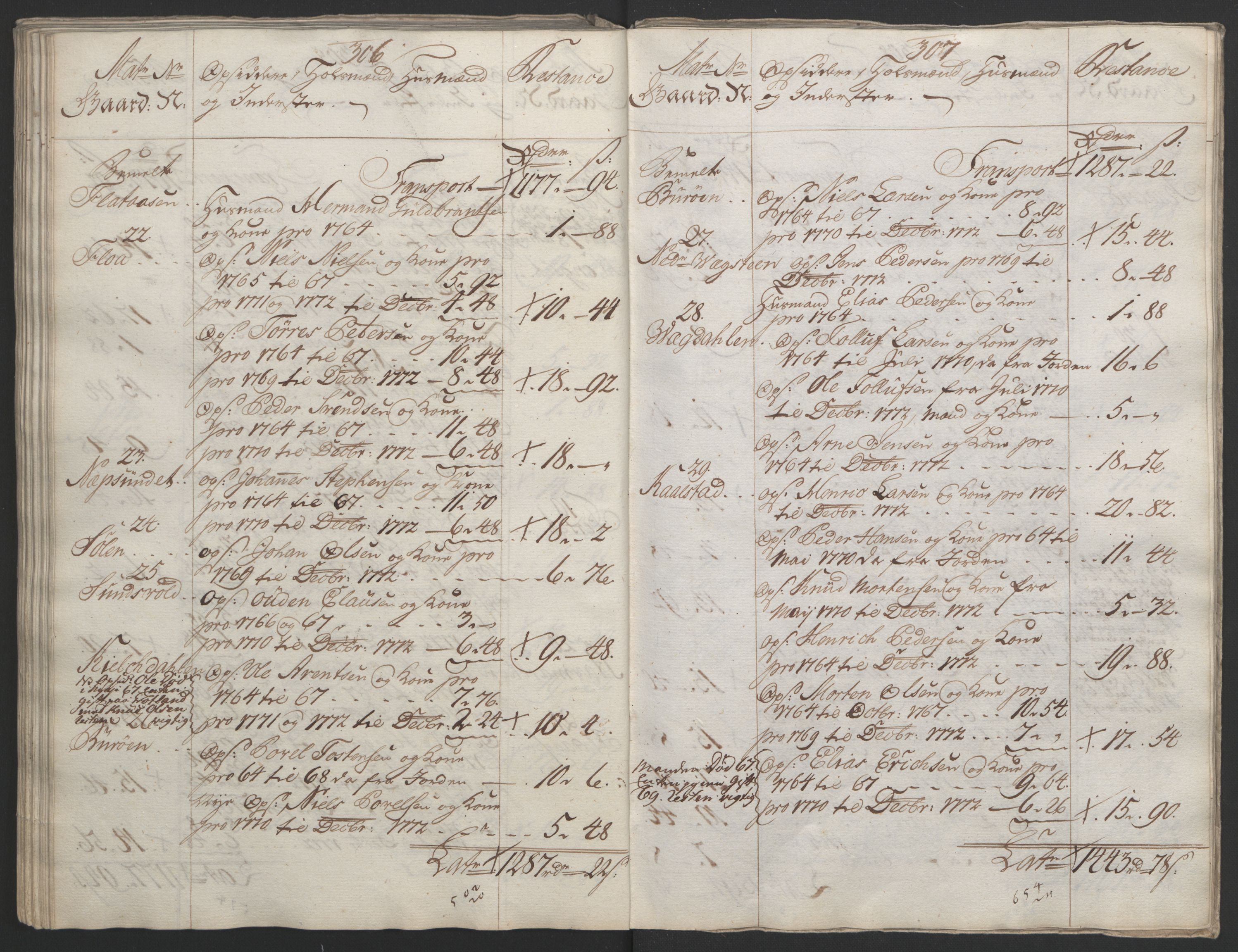 Rentekammeret inntil 1814, Reviderte regnskaper, Fogderegnskap, AV/RA-EA-4092/R65/L4573: Ekstraskatten Helgeland, 1762-1772, p. 596