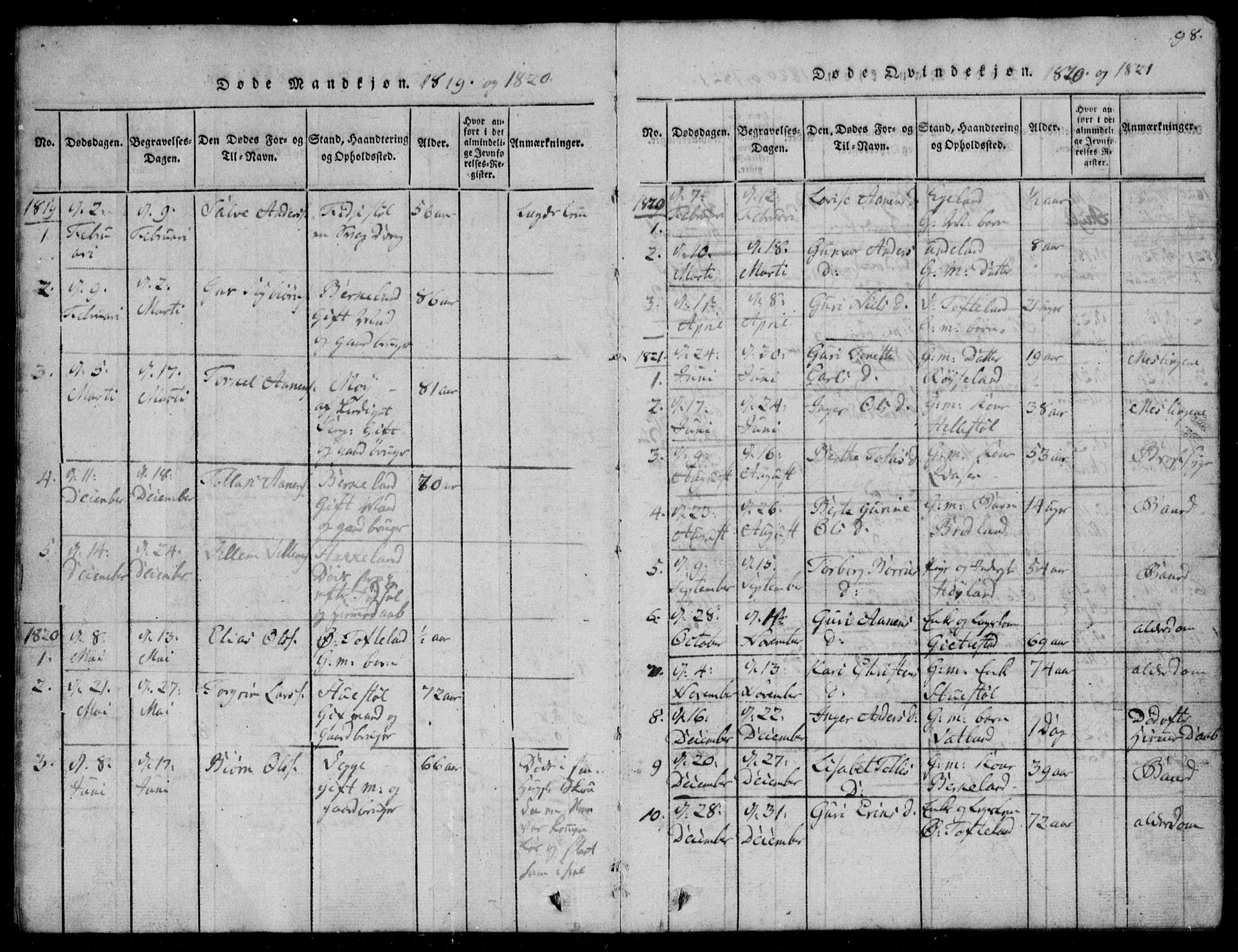 Lyngdal sokneprestkontor, AV/SAK-1111-0029/F/Fb/Fbb/L0001: Parish register (copy) no. B 1, 1816-1900, p. 98