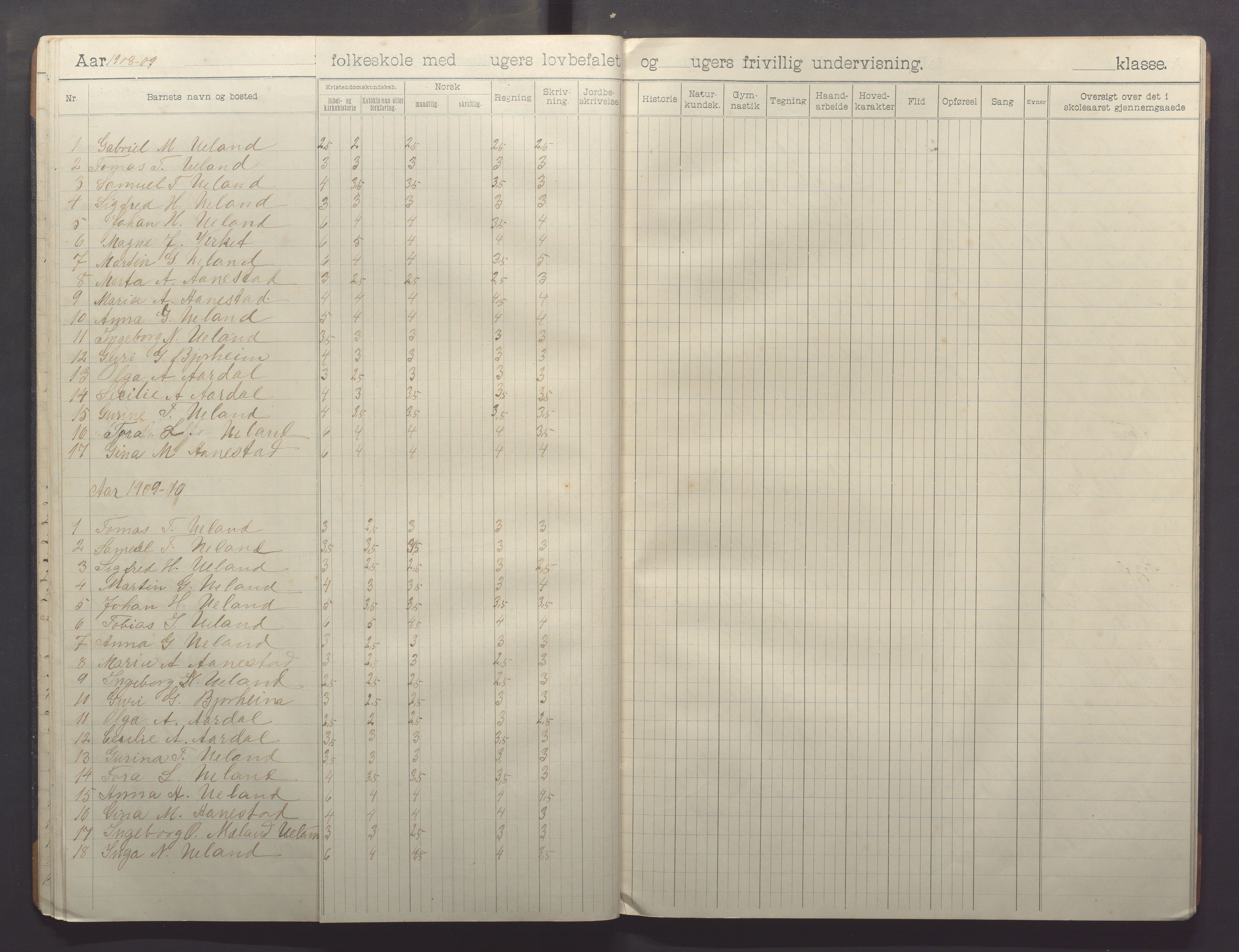 Varhaug kommune- Auestad skule, IKAR/K-100960/H/L0003: Skuleprotokoll, 1902-1916, p. 24