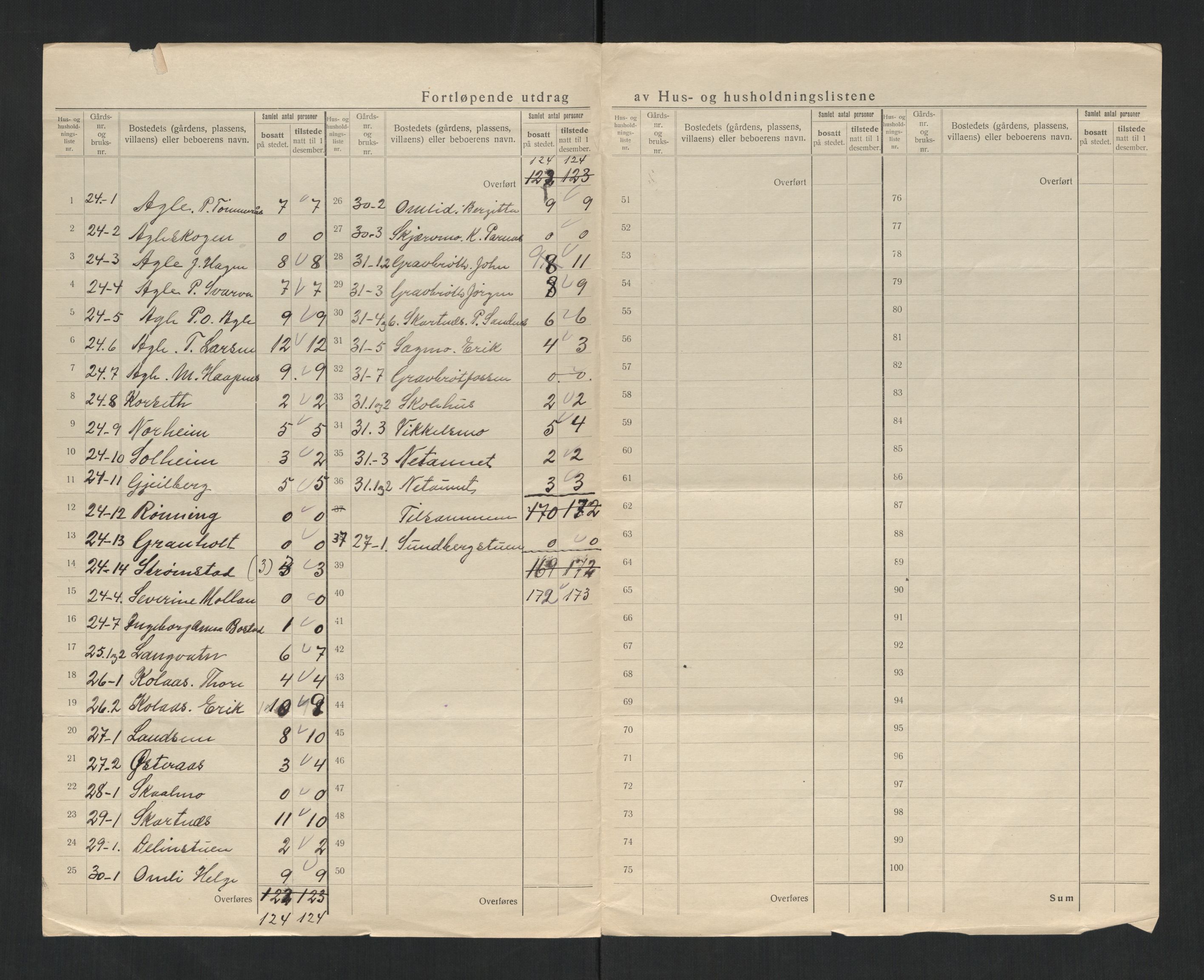 SAT, 1920 census for Snåsa, 1920, p. 31