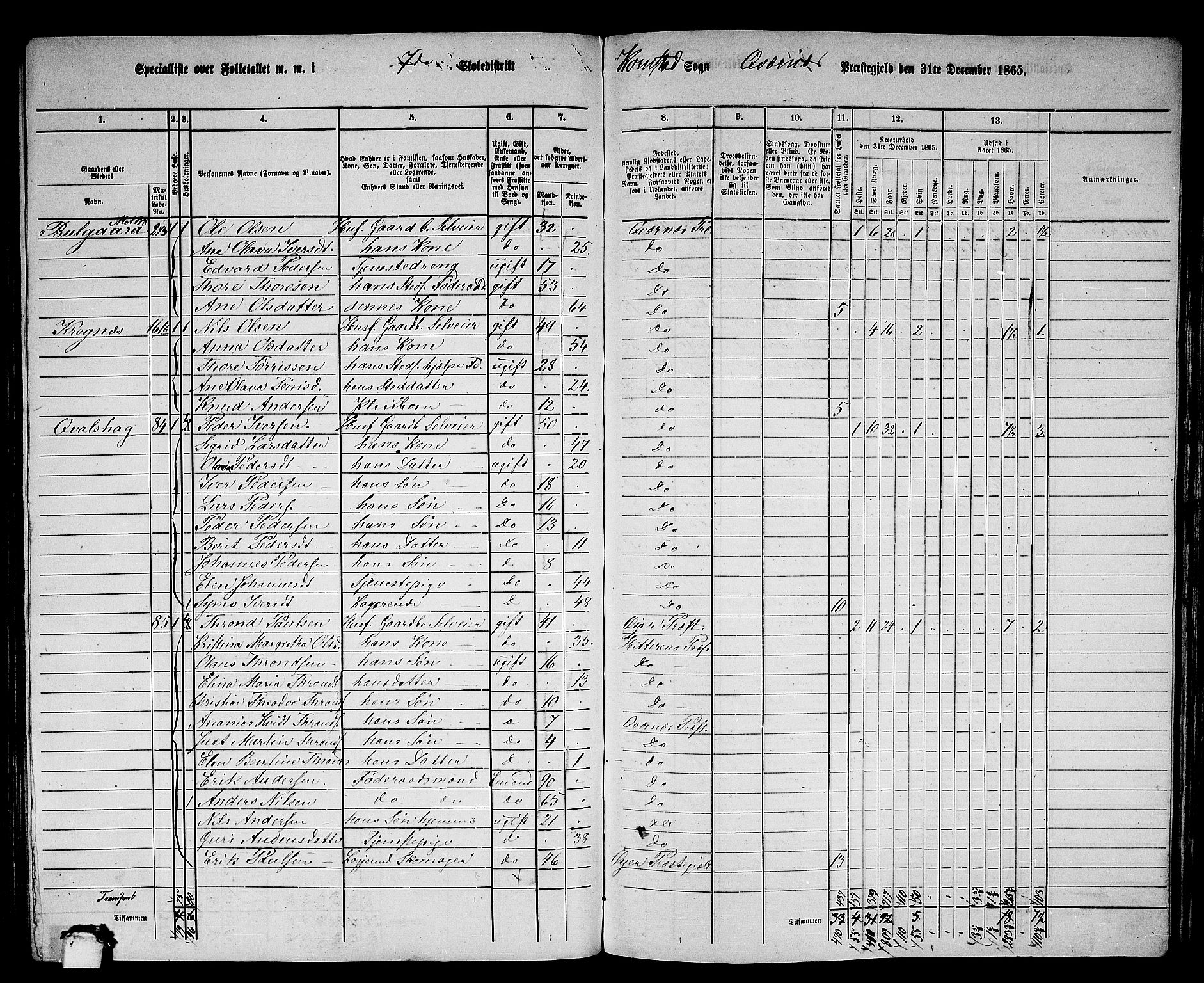 RA, 1865 census for Kvernes, 1865, p. 142