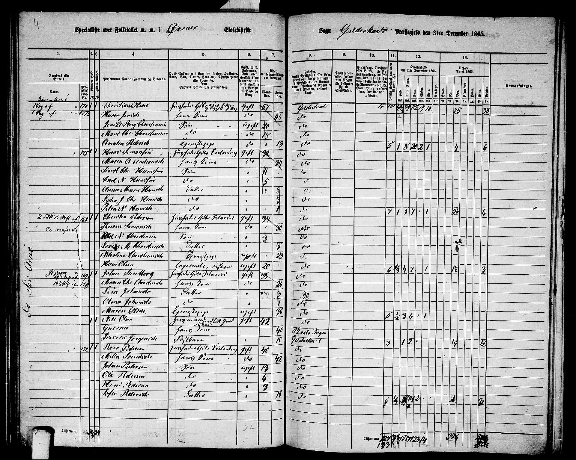 RA, 1865 census for Gildeskål, 1865, p. 91