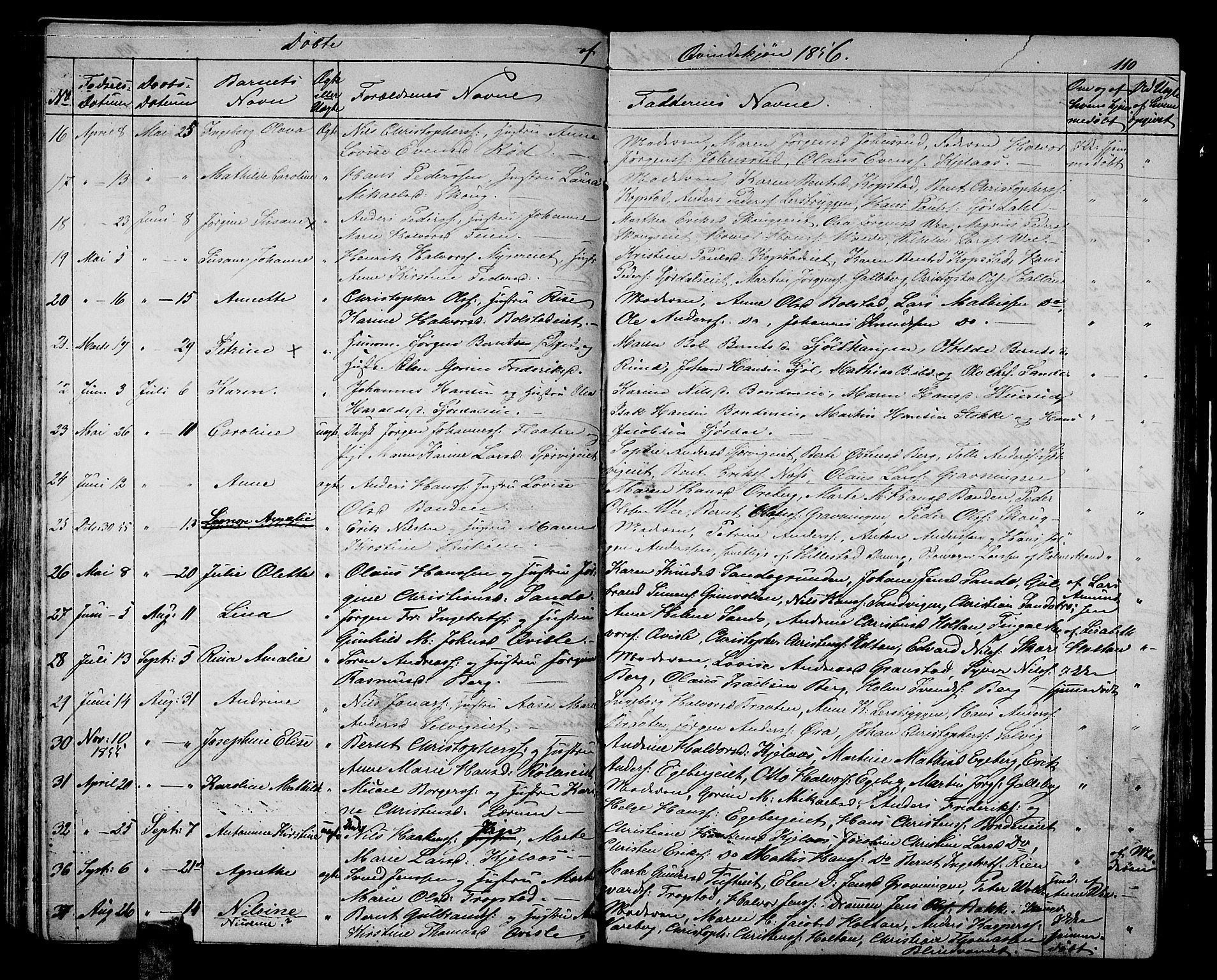 Sande Kirkebøker, SAKO/A-53/G/Ga/L0002: Parish register (copy) no. 2, 1847-1863, p. 110
