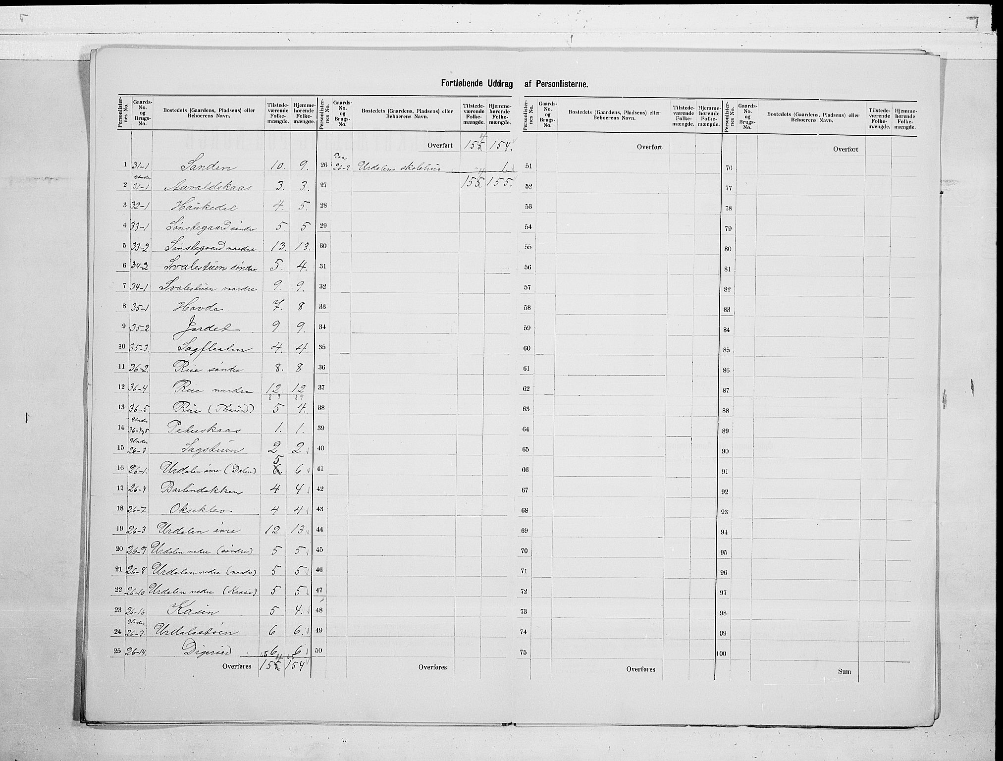 SAKO, 1900 census for Hovin, 1900, p. 9